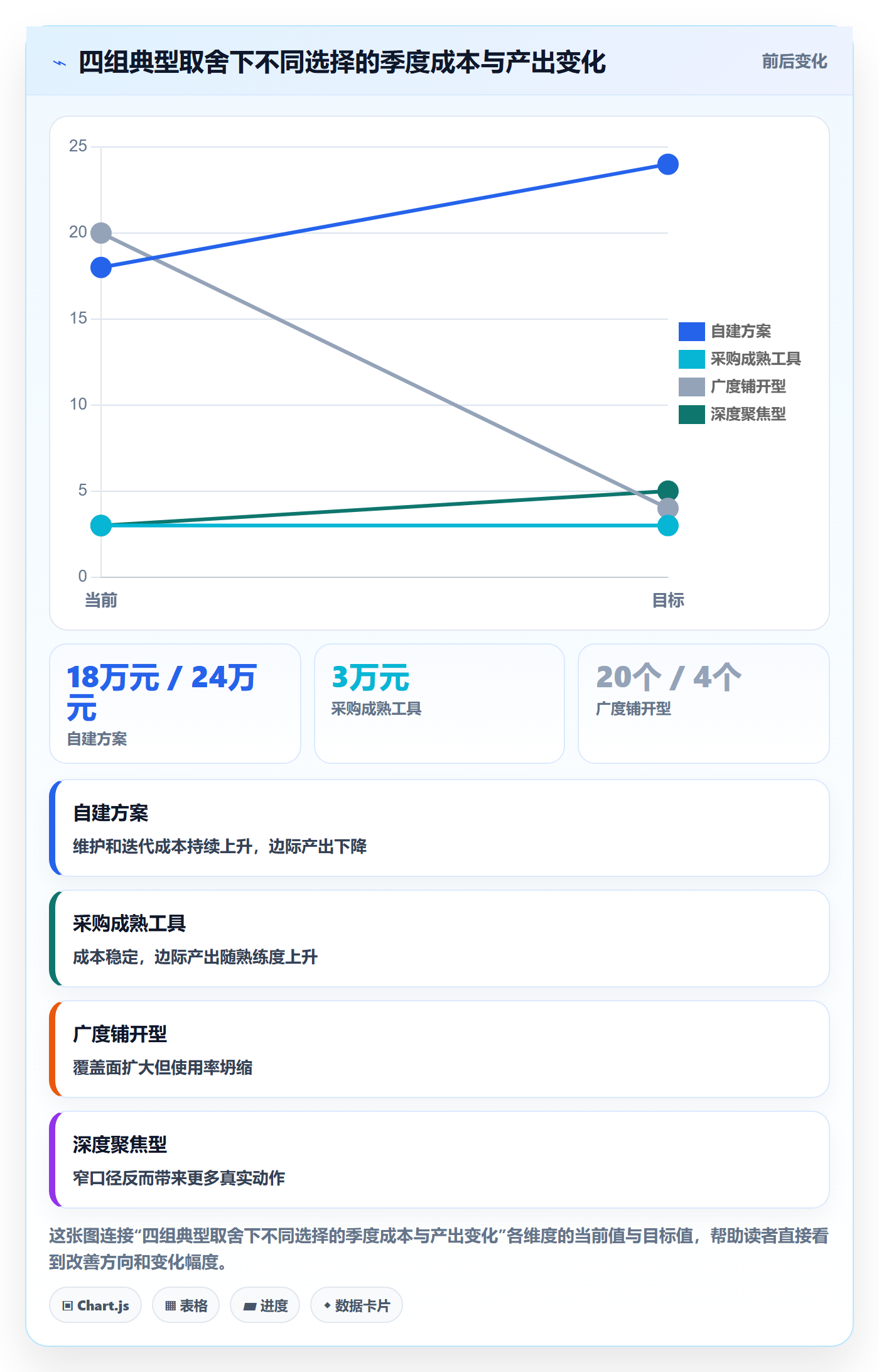 外贸数据分析平台管理要点：竞争对手的中小商家如何设计