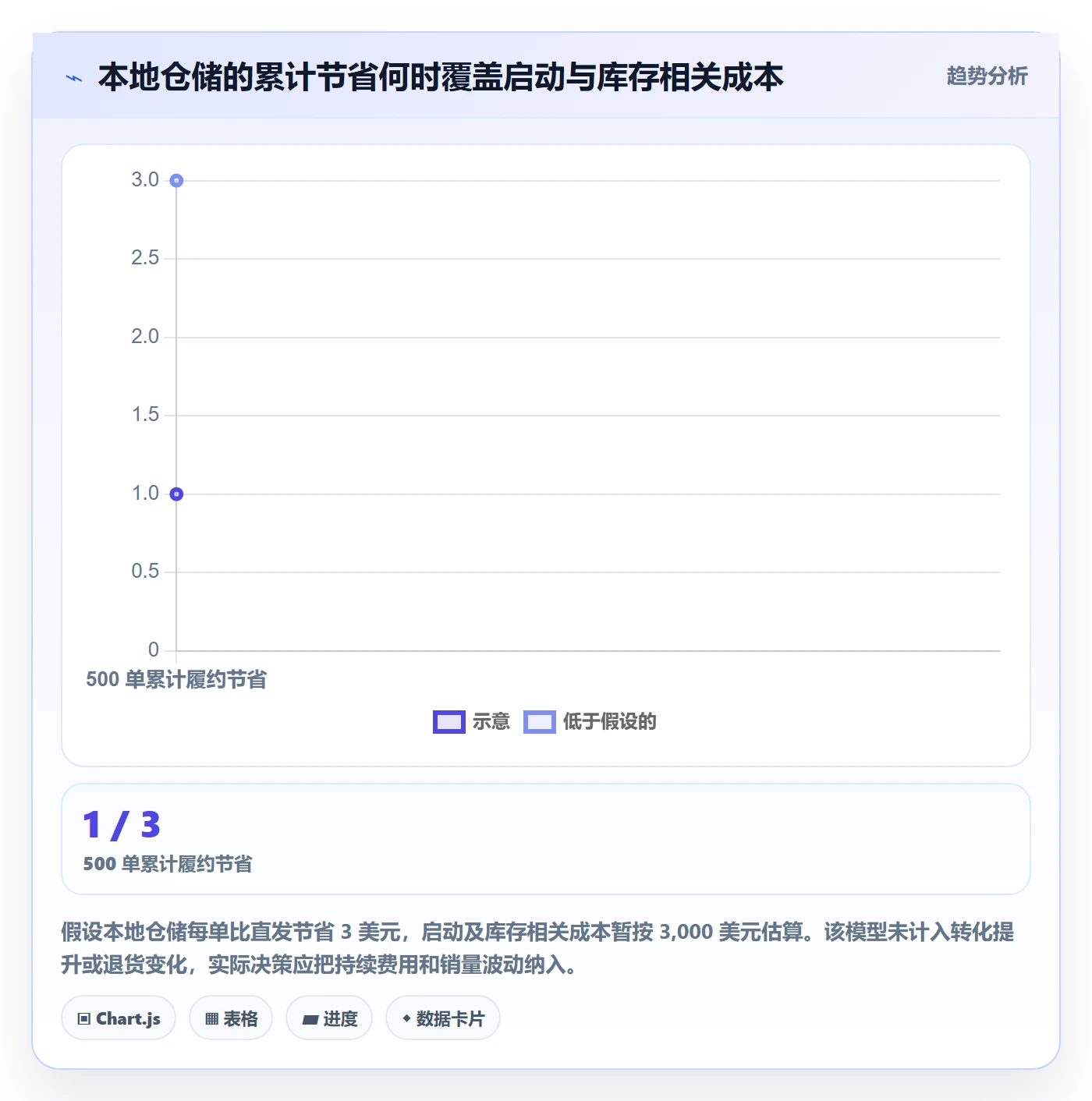 跨境电商规划方法：市场选择与跨境物流如何衔接