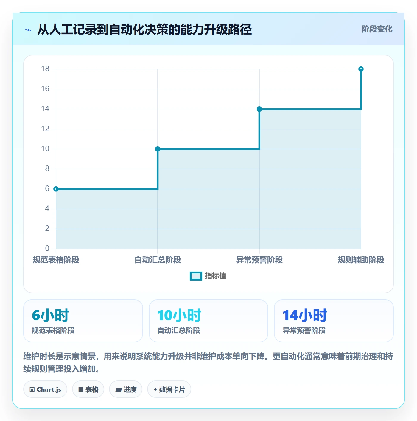 temu数据方法：用全托管模式支撑系统搭建判断