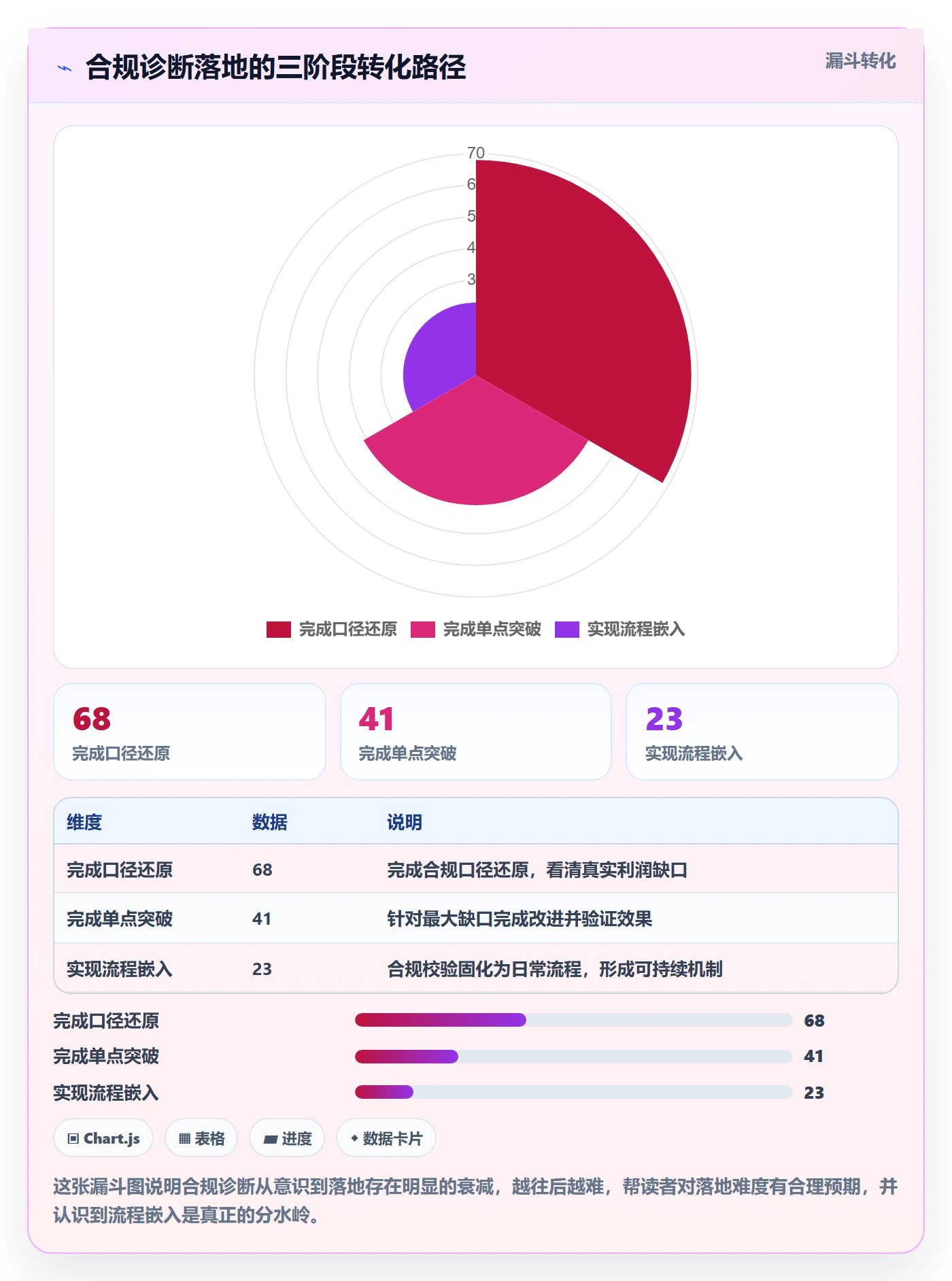 商品分析问题诊断：利润空间如何用合规管理改进