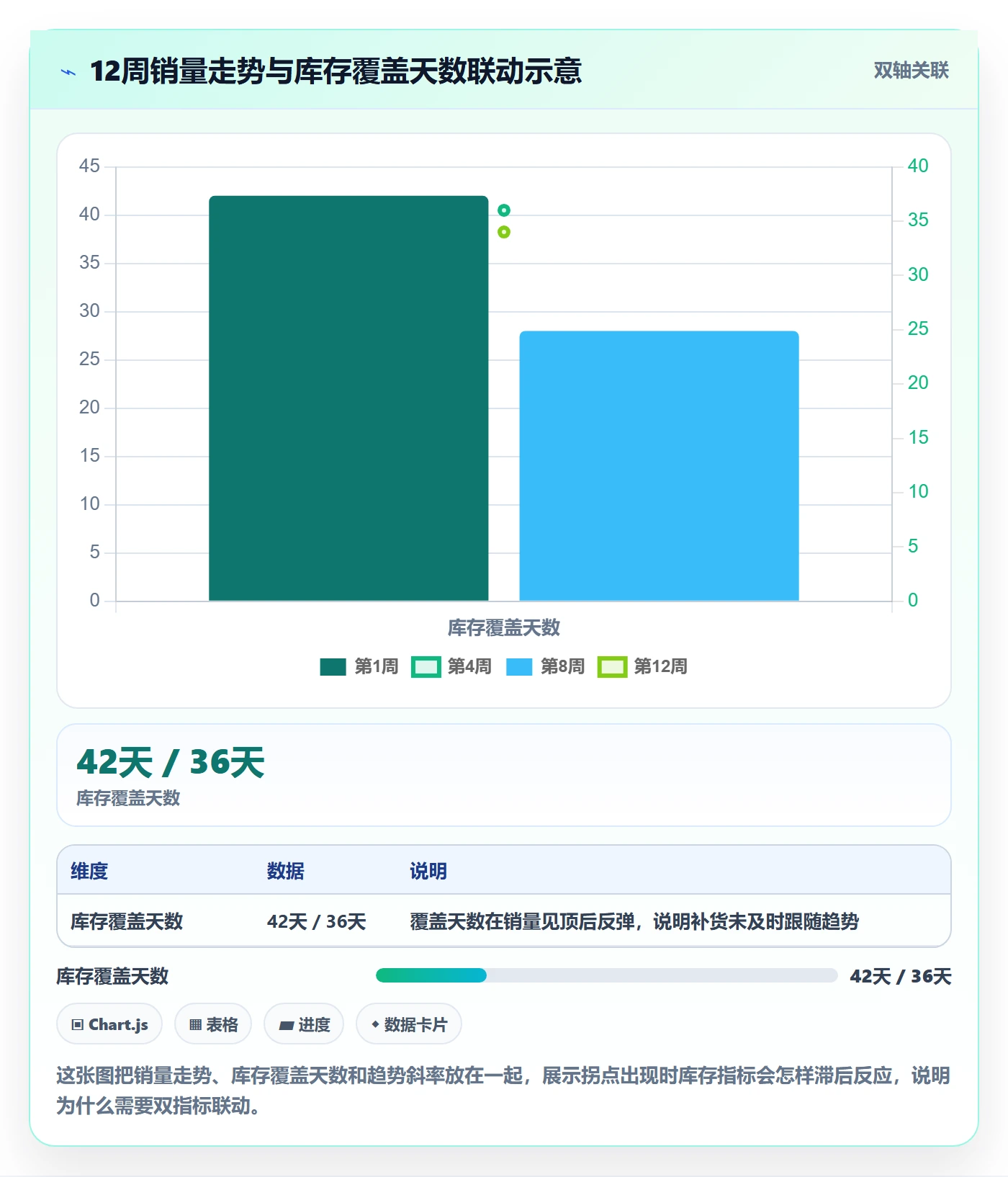 商品分析选择标准：销量趋势维度如何评估海外仓管理