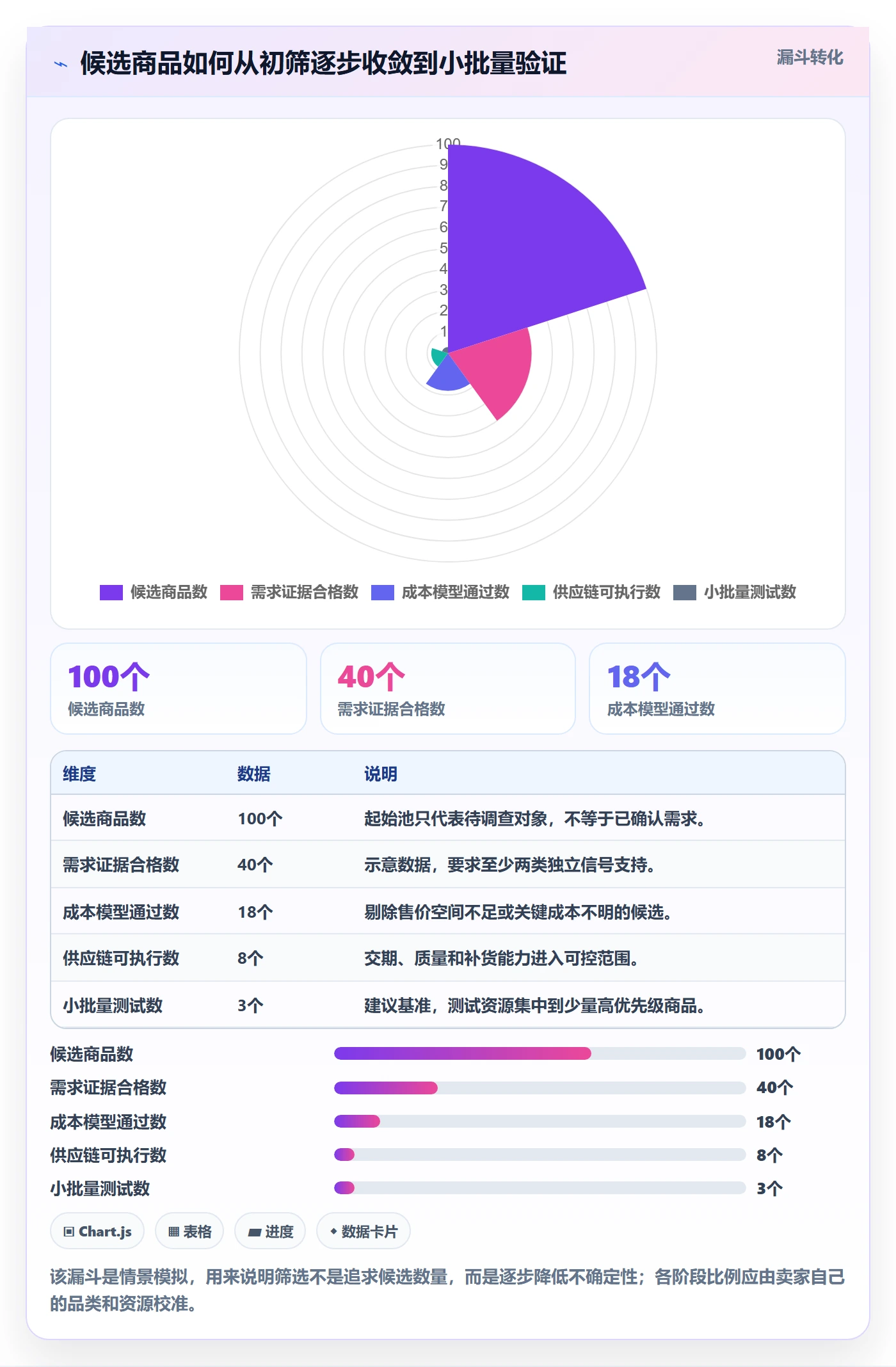temu怎么管？以选品定价为核心的选品策略方案