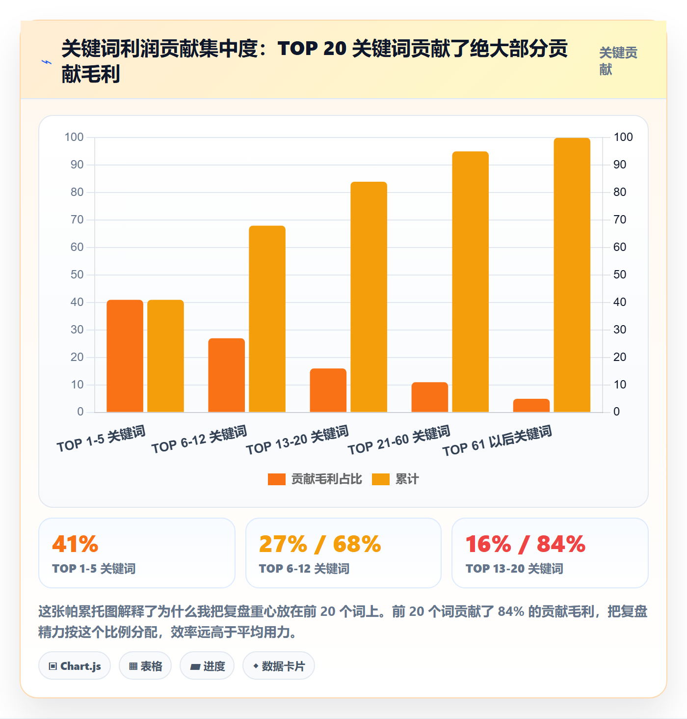 跨境电商运营进阶课：围绕广告投放完善落地案例