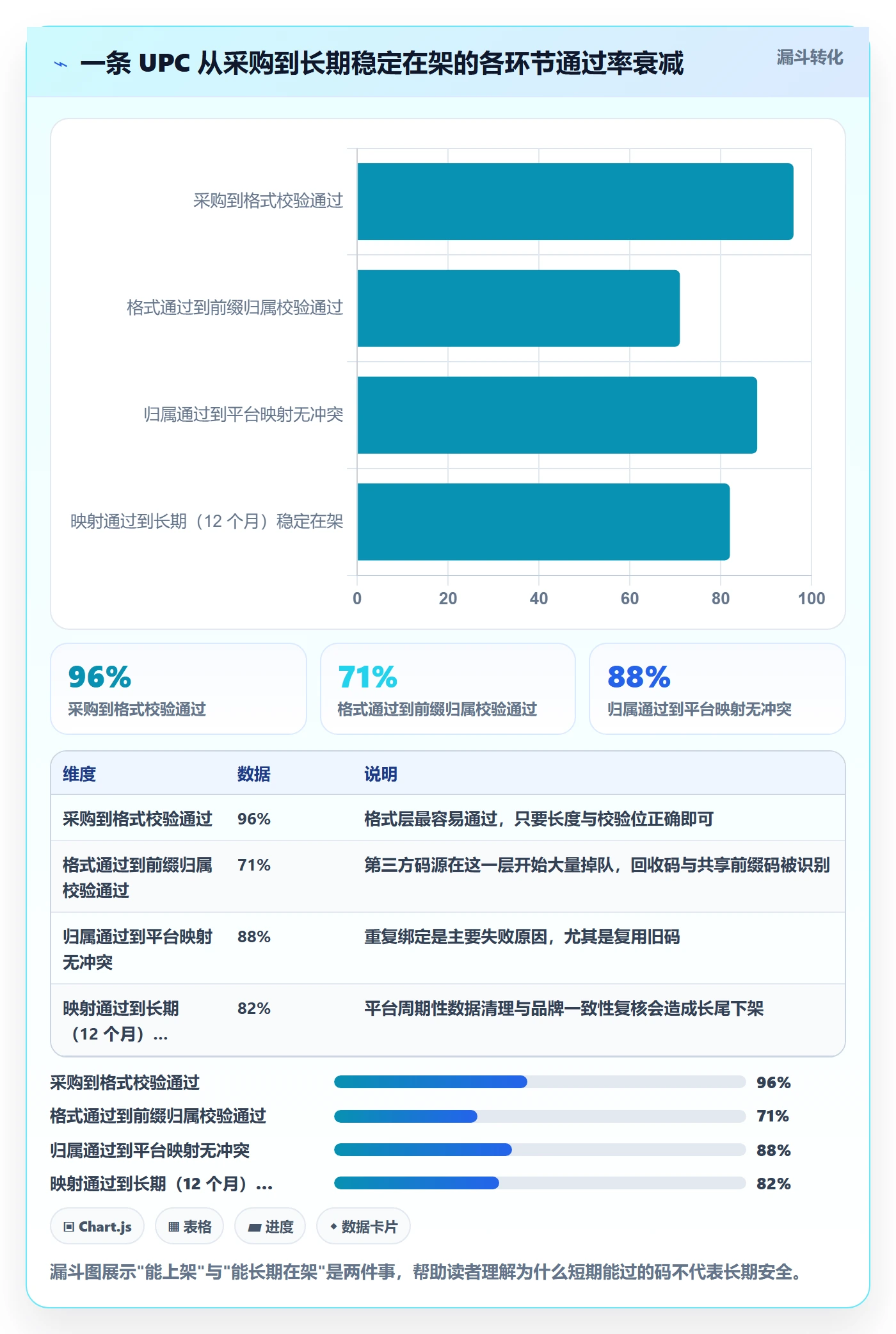 UPC码怎么用？编码规范场景下的平台规则拆解