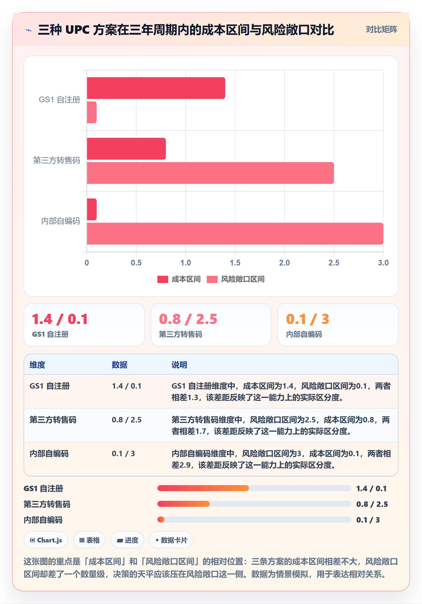 UPC码从0到1：GS1注册的标准化管理与操作要点