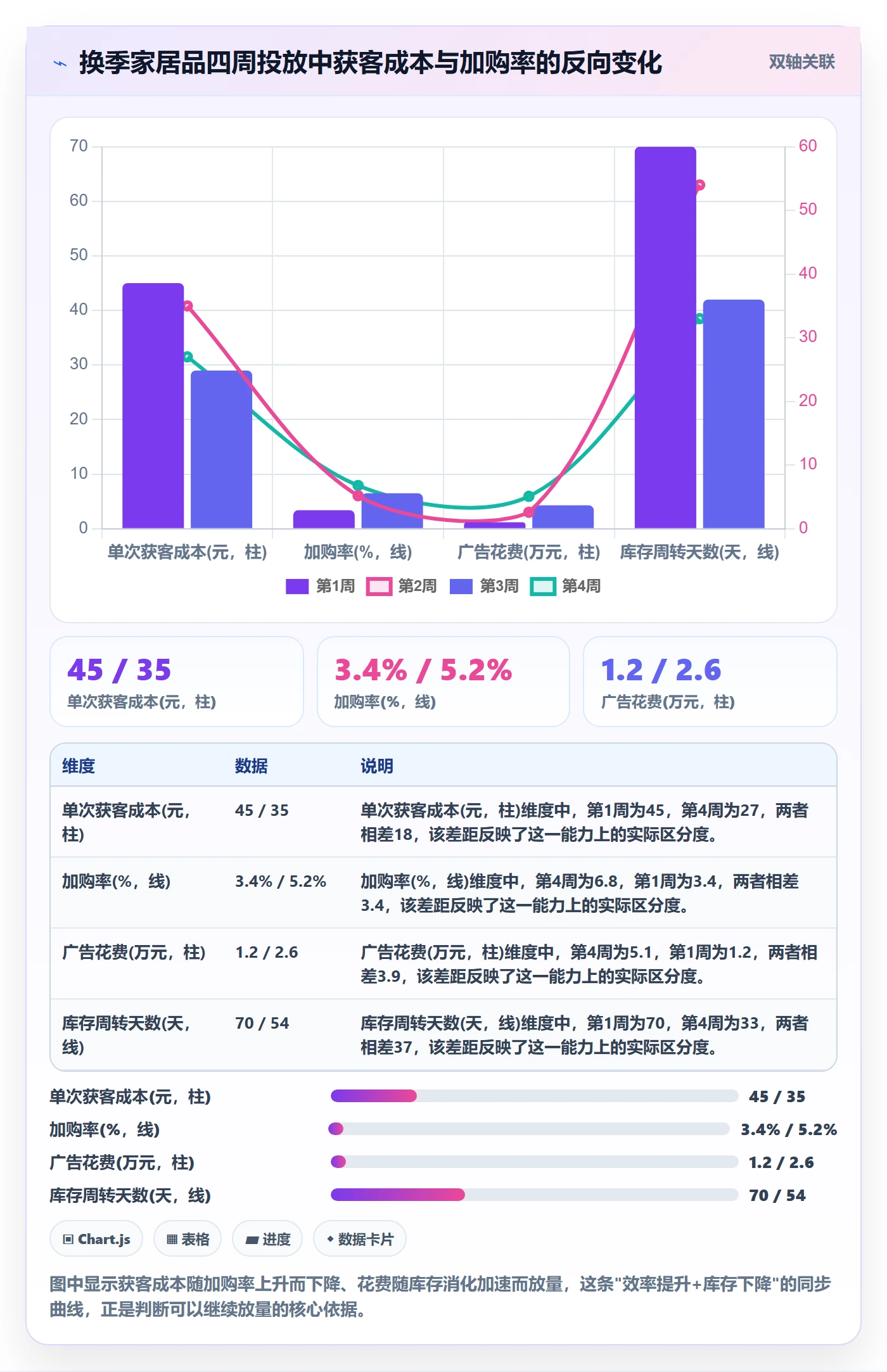 商品分析怎么用？生命周期场景下的广告投放拆解