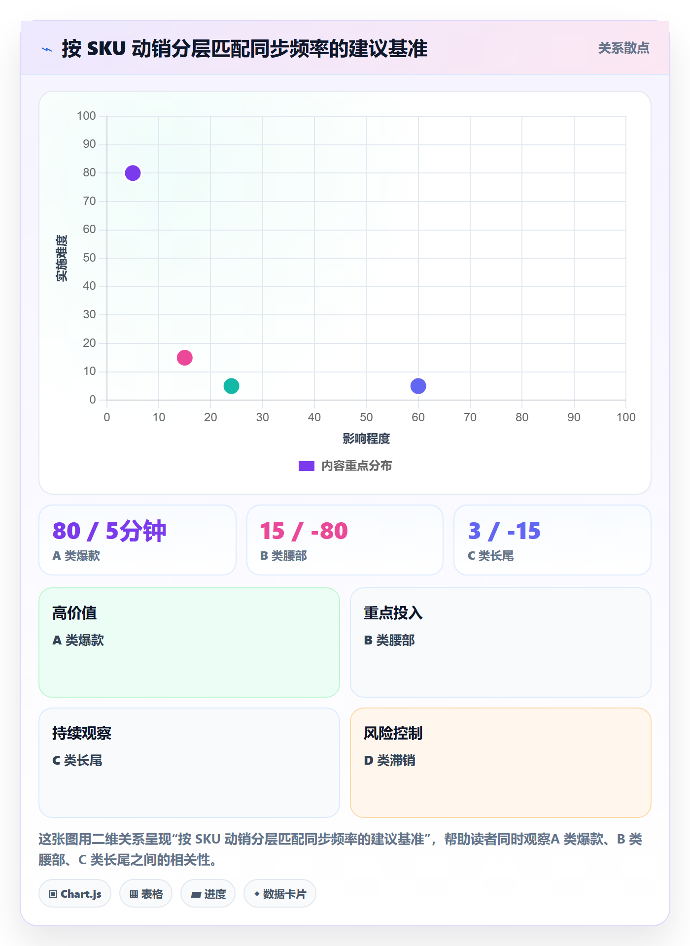erp跨境电商使用技巧：系统实施对应的物流方案方法