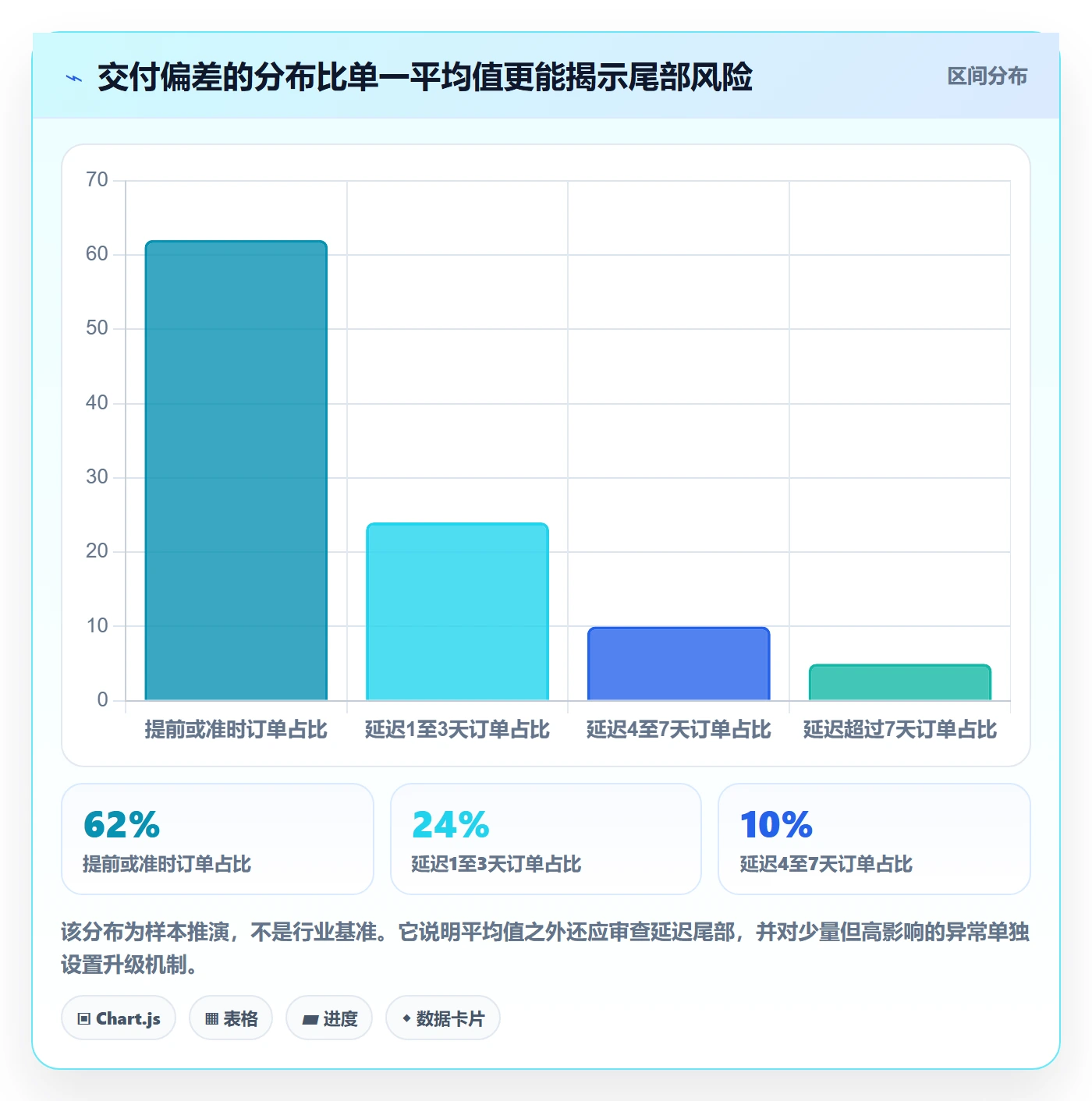 temu选择标准：账号绩效维度如何评估供应链协同