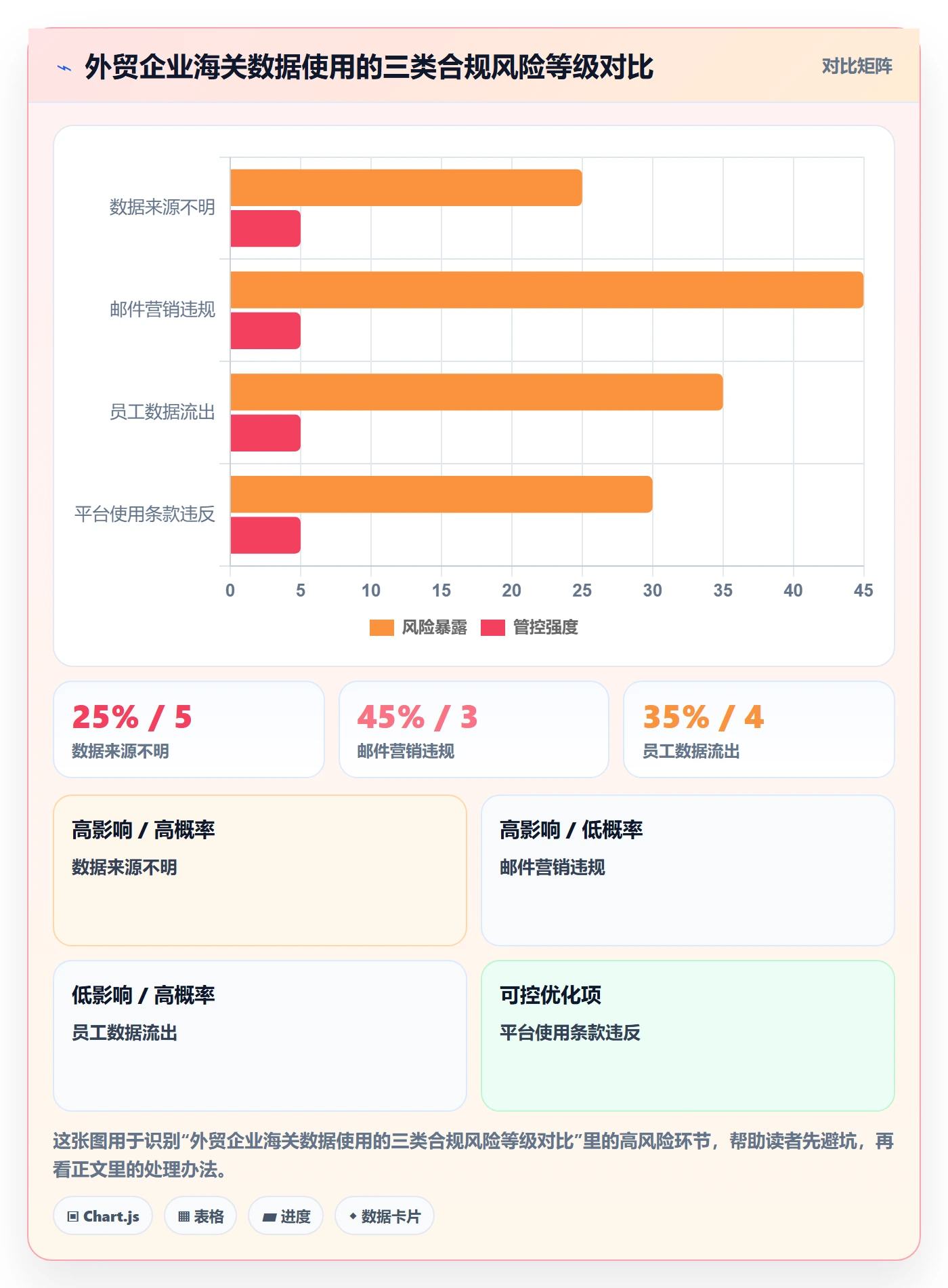 外贸数据分析平台怎么落地？从海关数据讲清合规管理