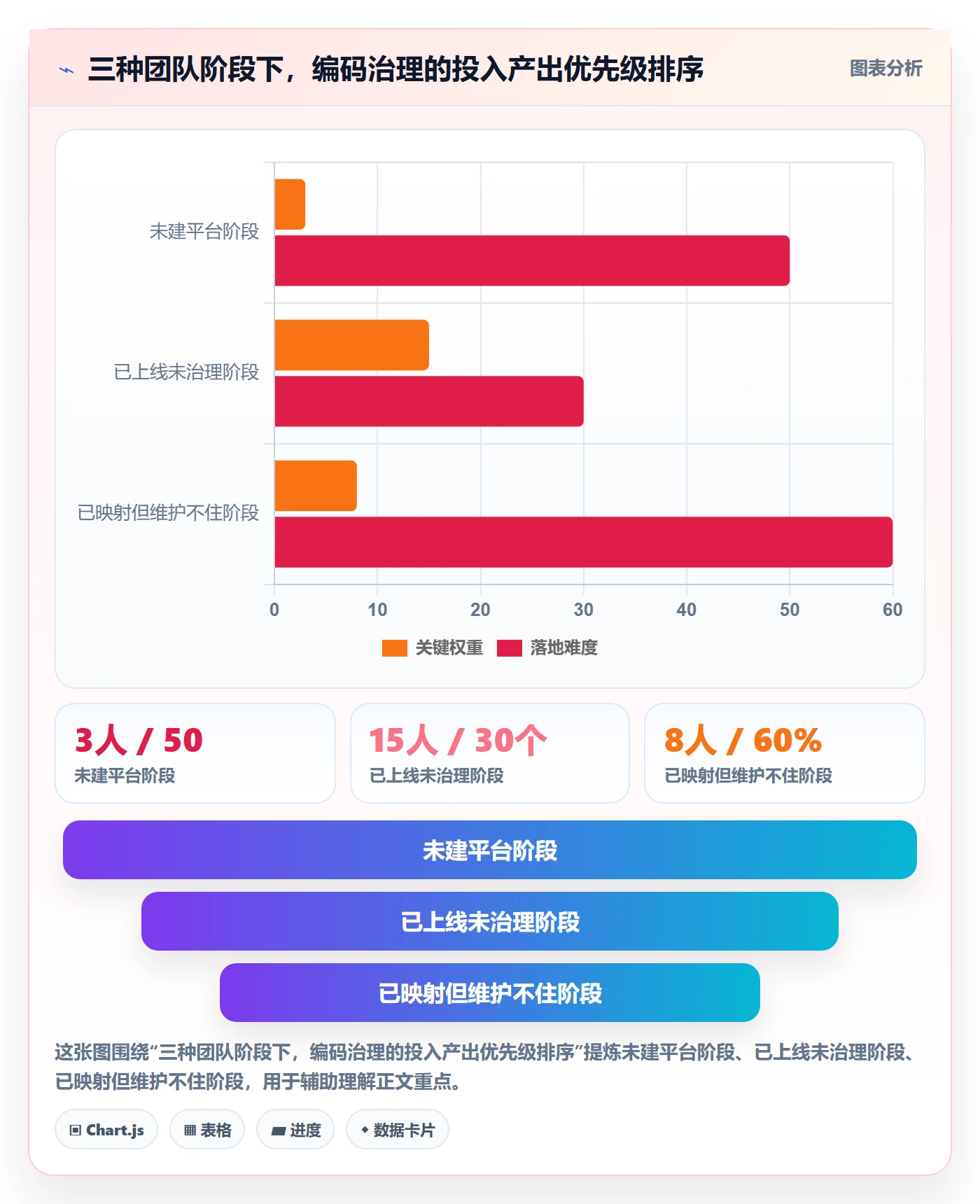 外贸数据分析平台运营框架：把商品编码纳入核心功能