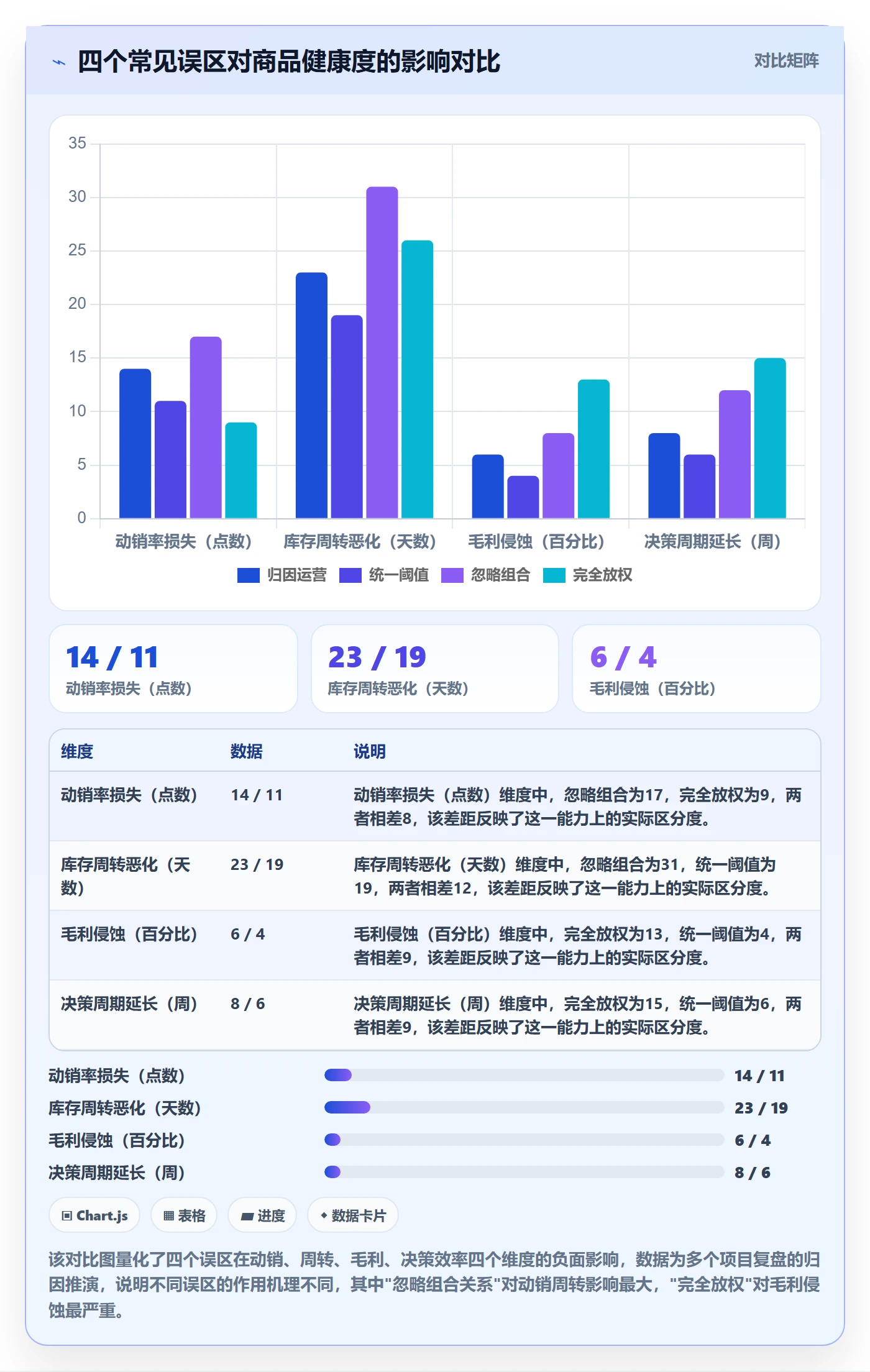 商品分析进阶课：围绕市场需求完善多店经营