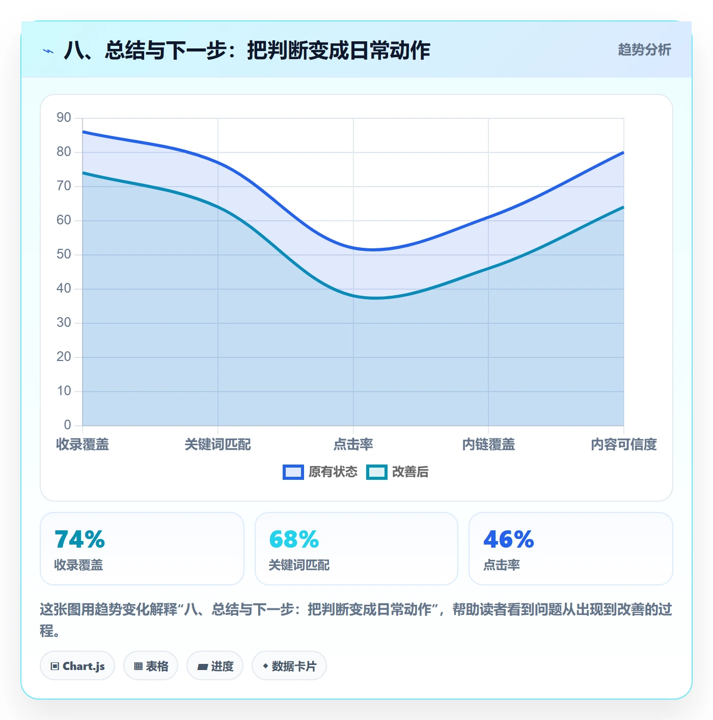 八、总结与下一步:把判断变成日常动作