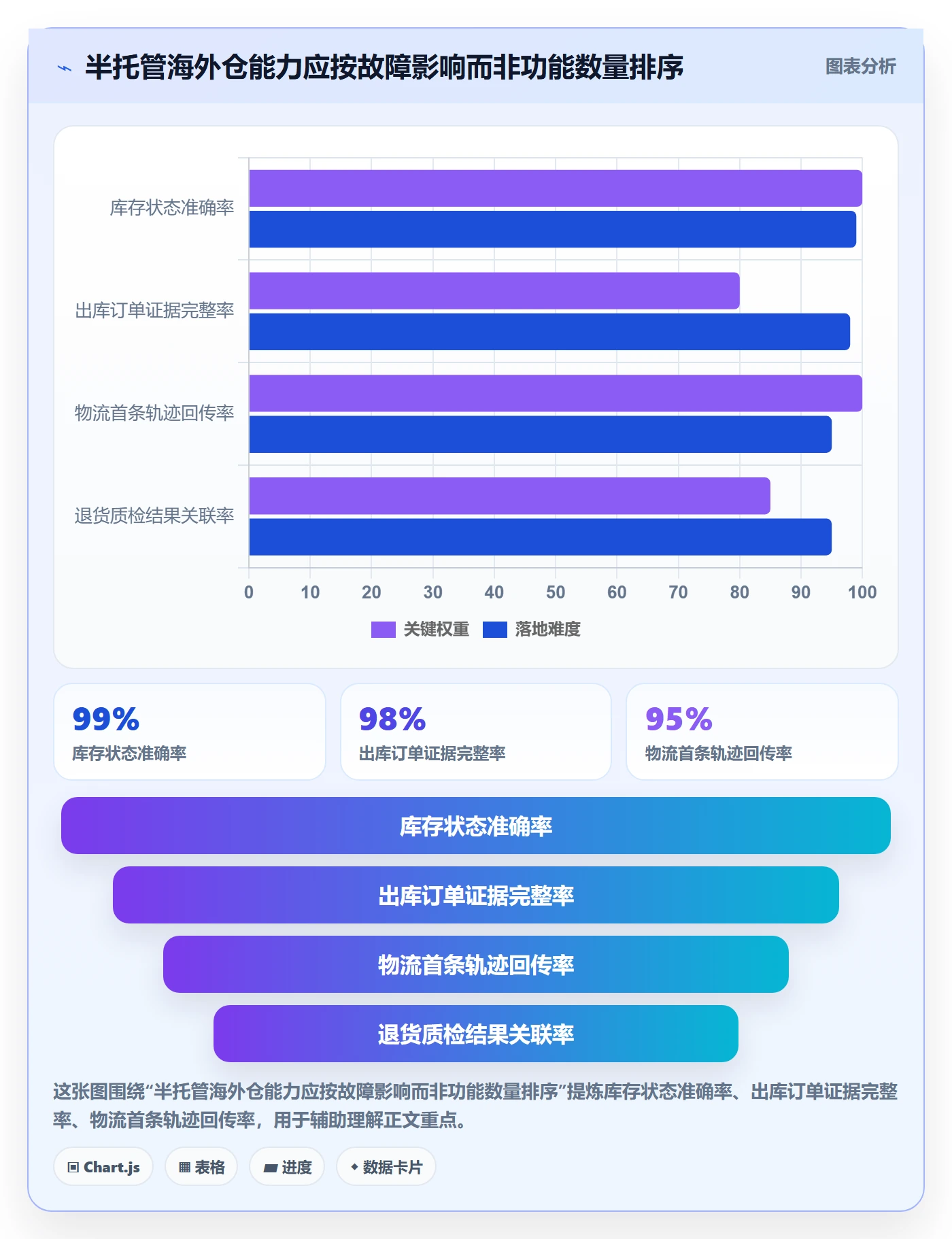 temu能力清单：海外仓管理需要覆盖哪些半托管模式事项