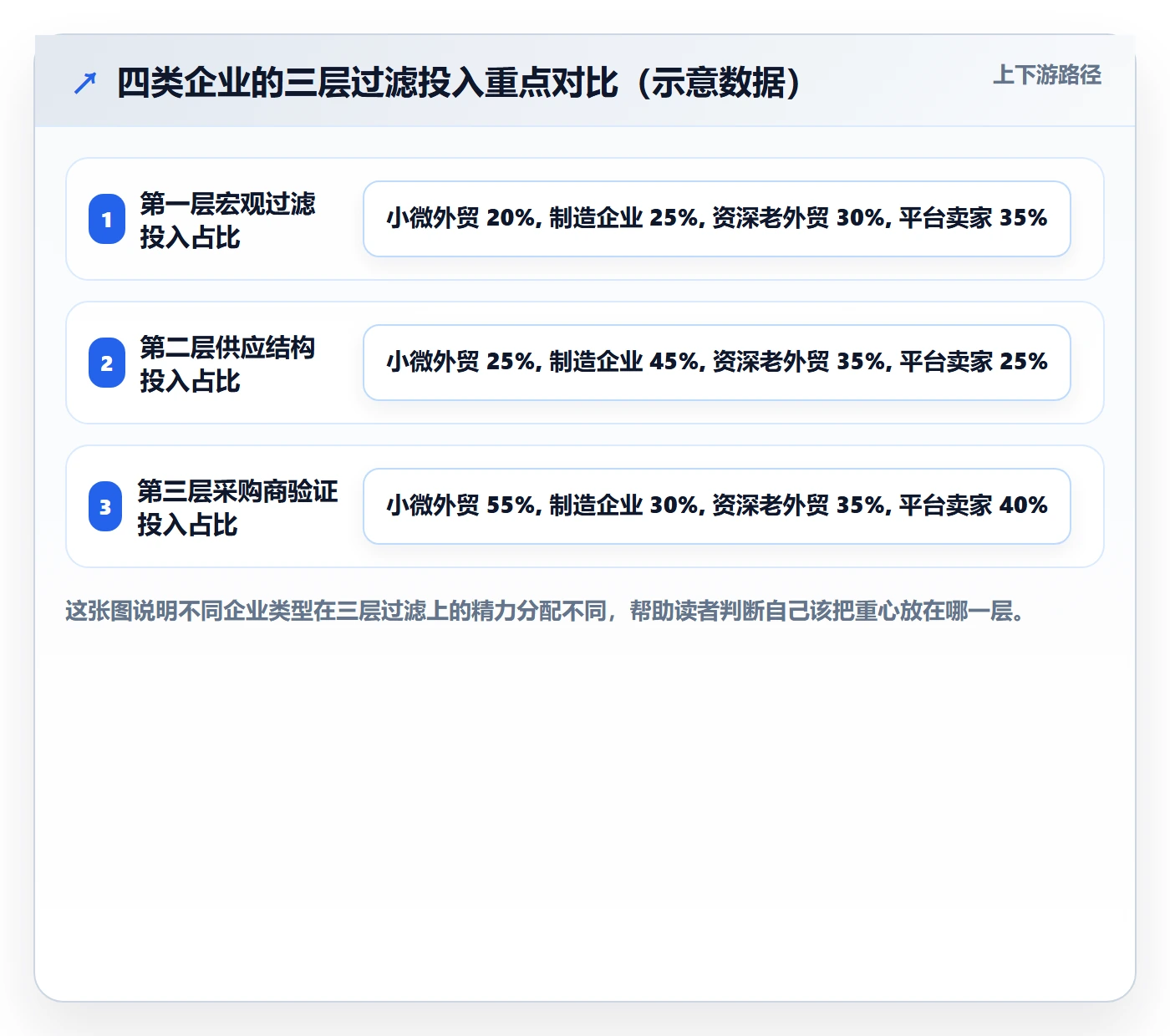 外贸数据分析平台工作指南：用选品策略解决海关数据问题