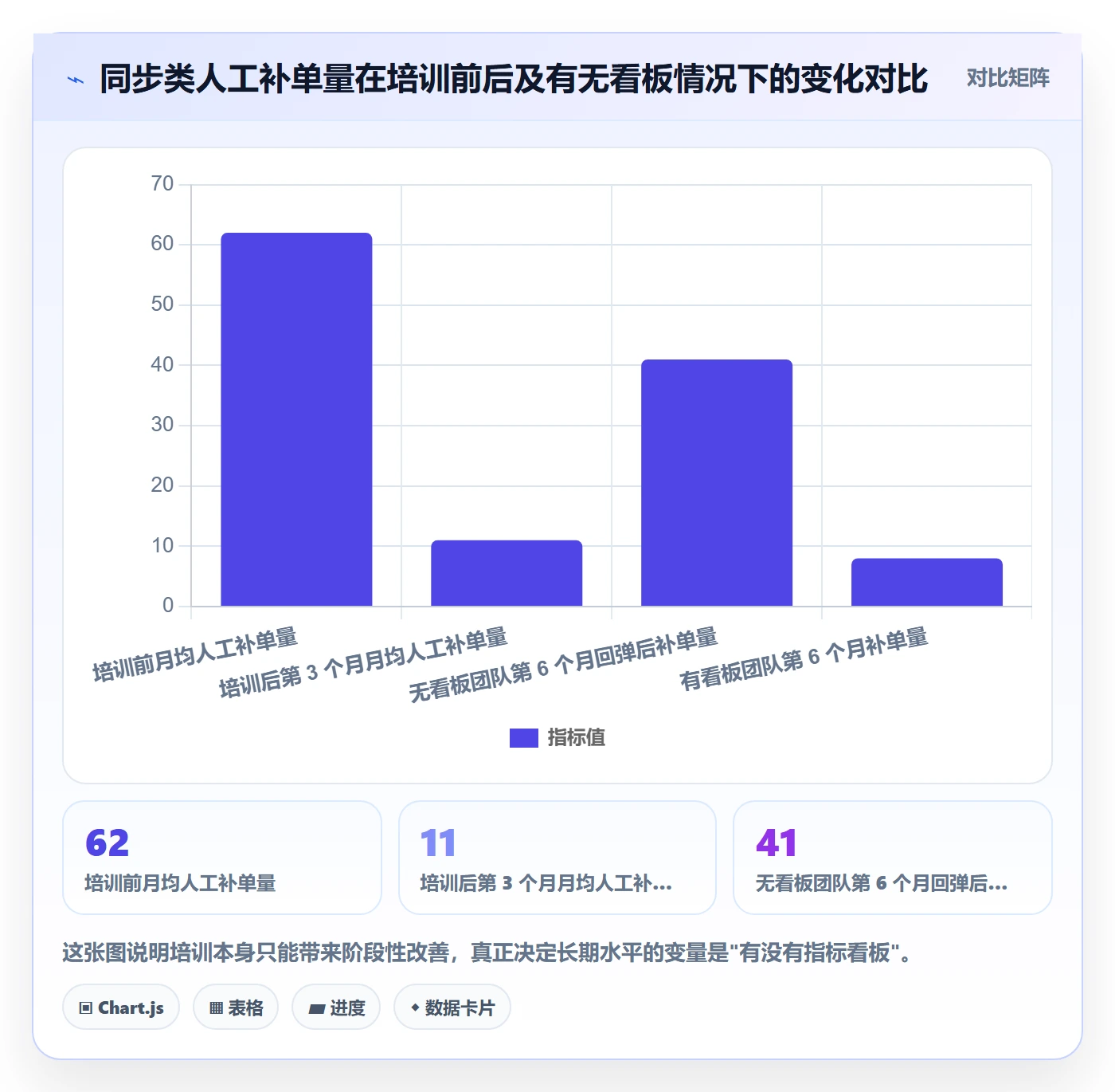 erp跨境电商怎么管？以订单同步为核心的团队培训方案