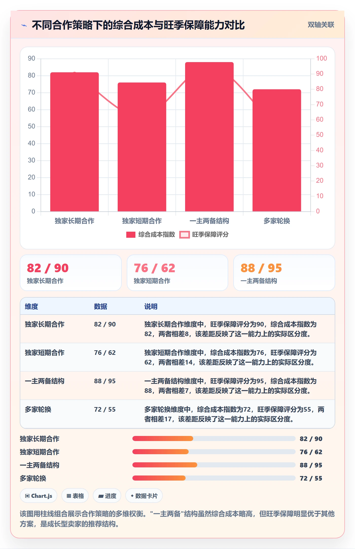 跨境电商一站式服务选择标准：仓储物流维度如何评估旺季准备