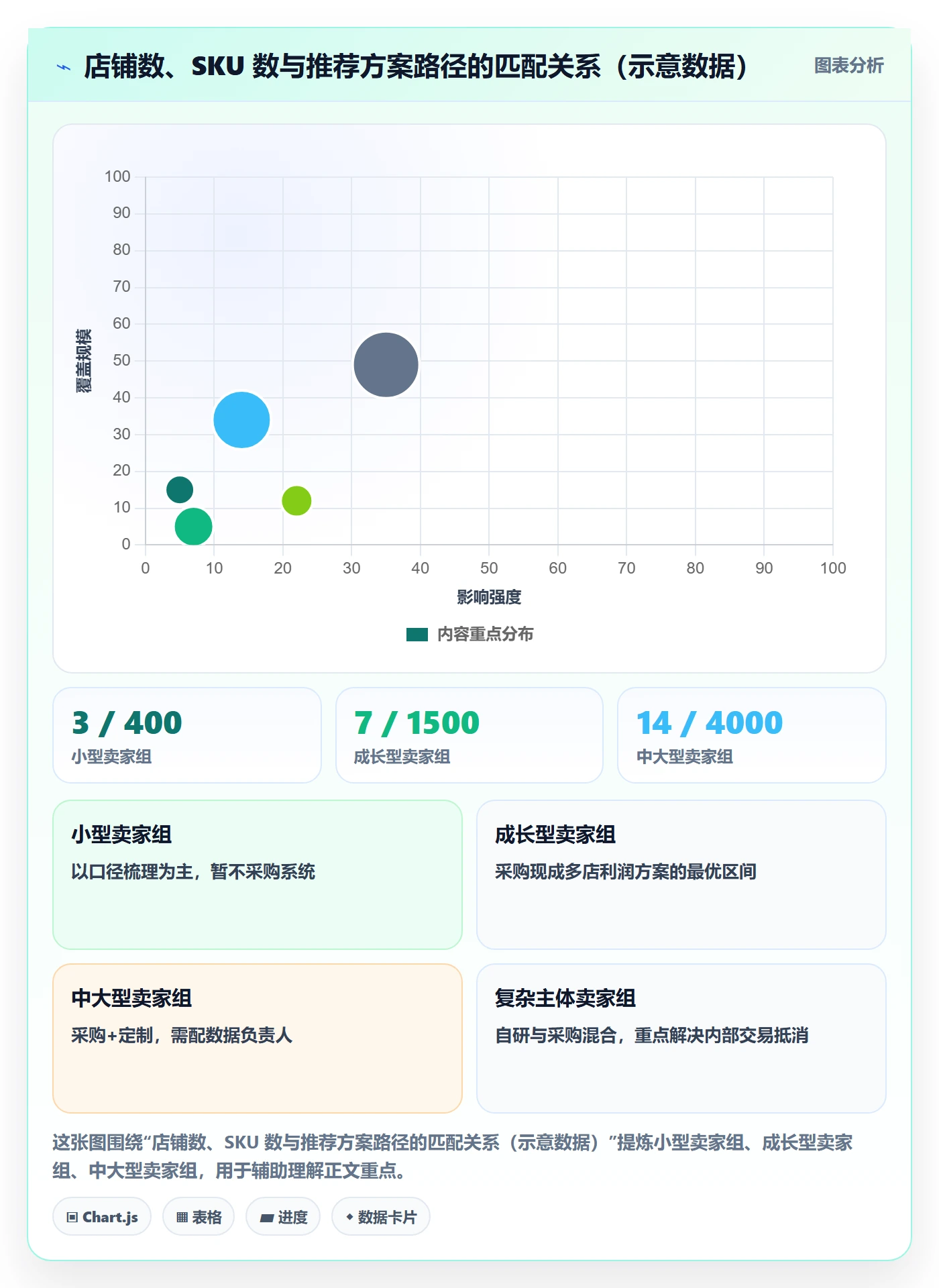 亚马逊软件升级方案：用多店经营改善利润核算