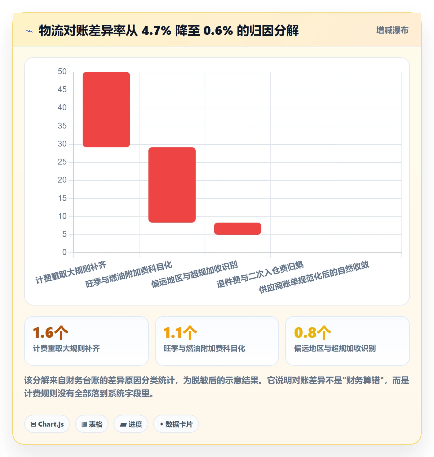 erp跨境电商怎么落地？从物流对接讲清供应链协同
