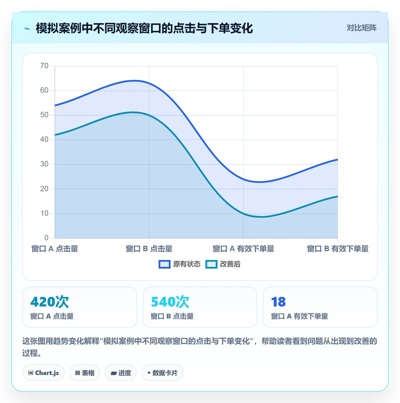 temu怎么优化？先从商品发布的数据复盘入手