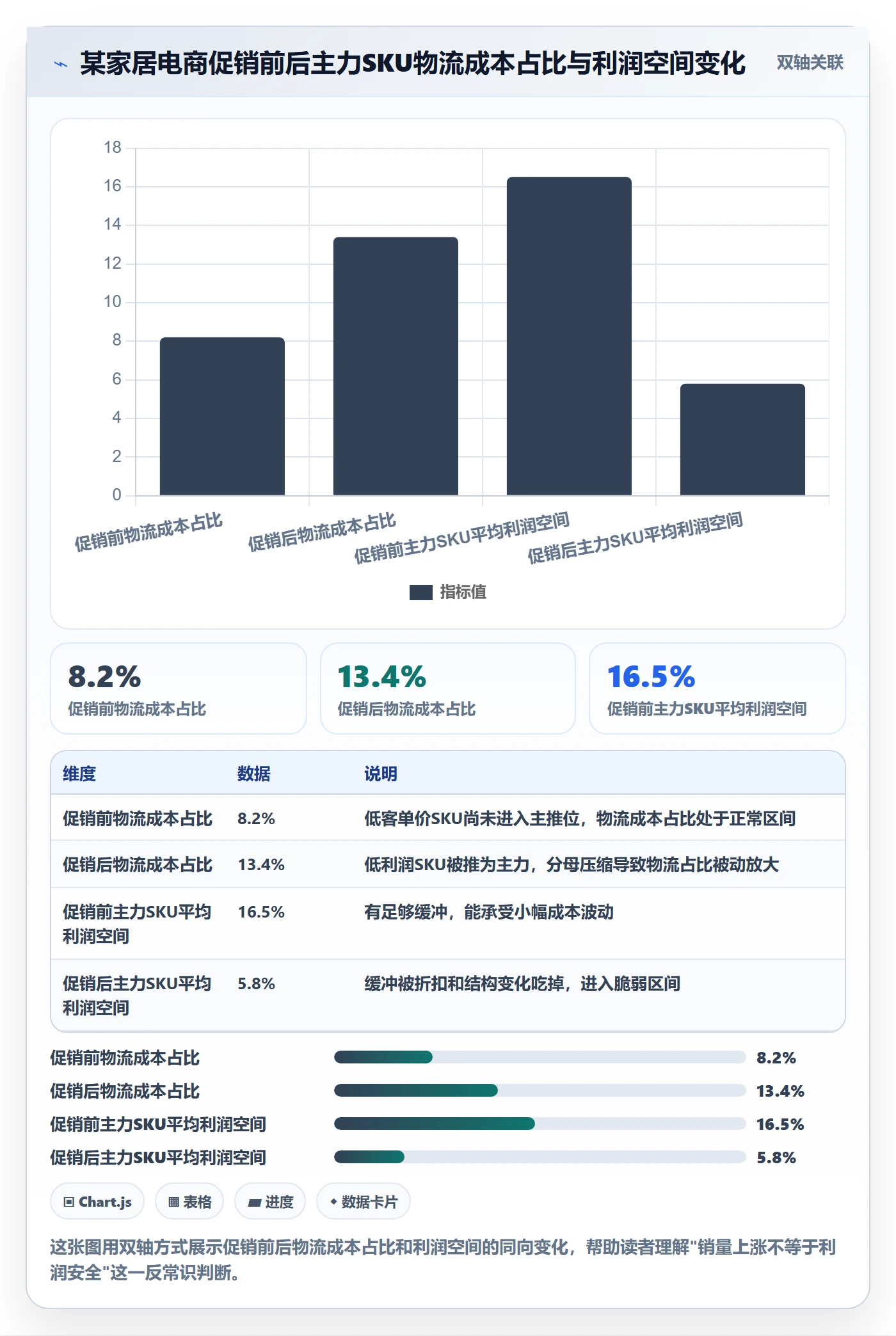 商品分析数据方法：用利润空间支撑成本控制判断