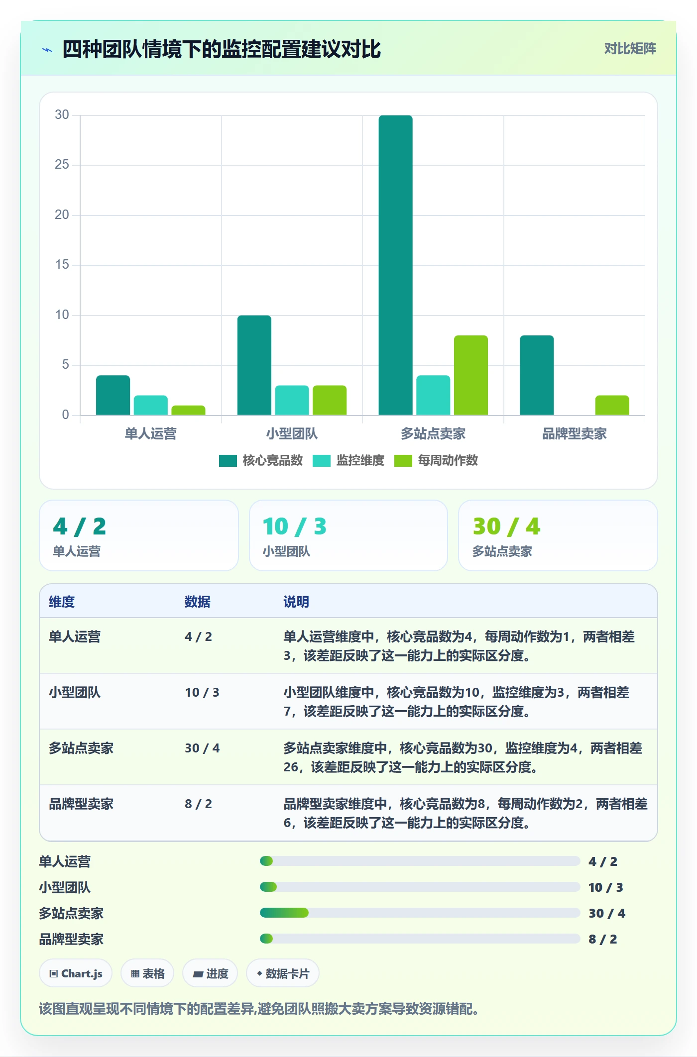亚马逊软件怎么用？竞品监控场景下的精细化运营拆解