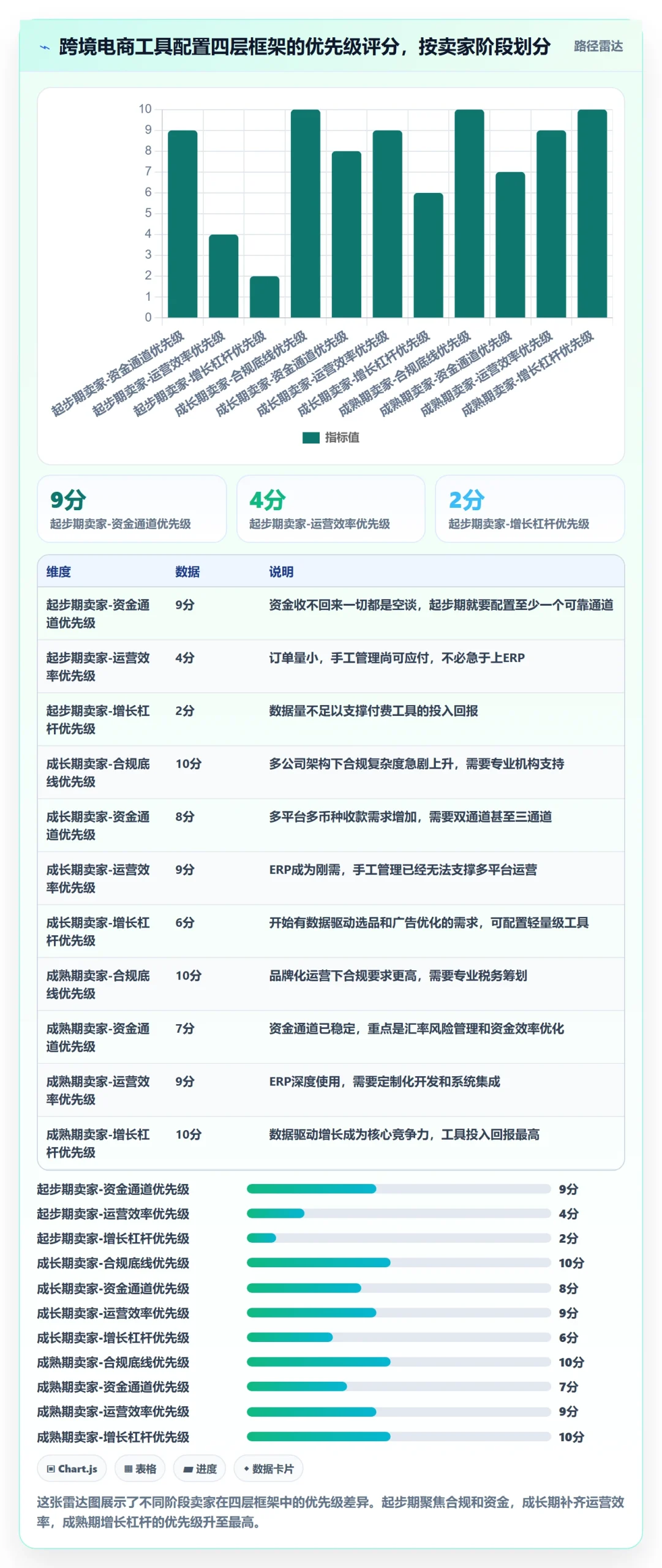 跨境电商一站式服务配置指南：公司注册需要哪些工具对比设置