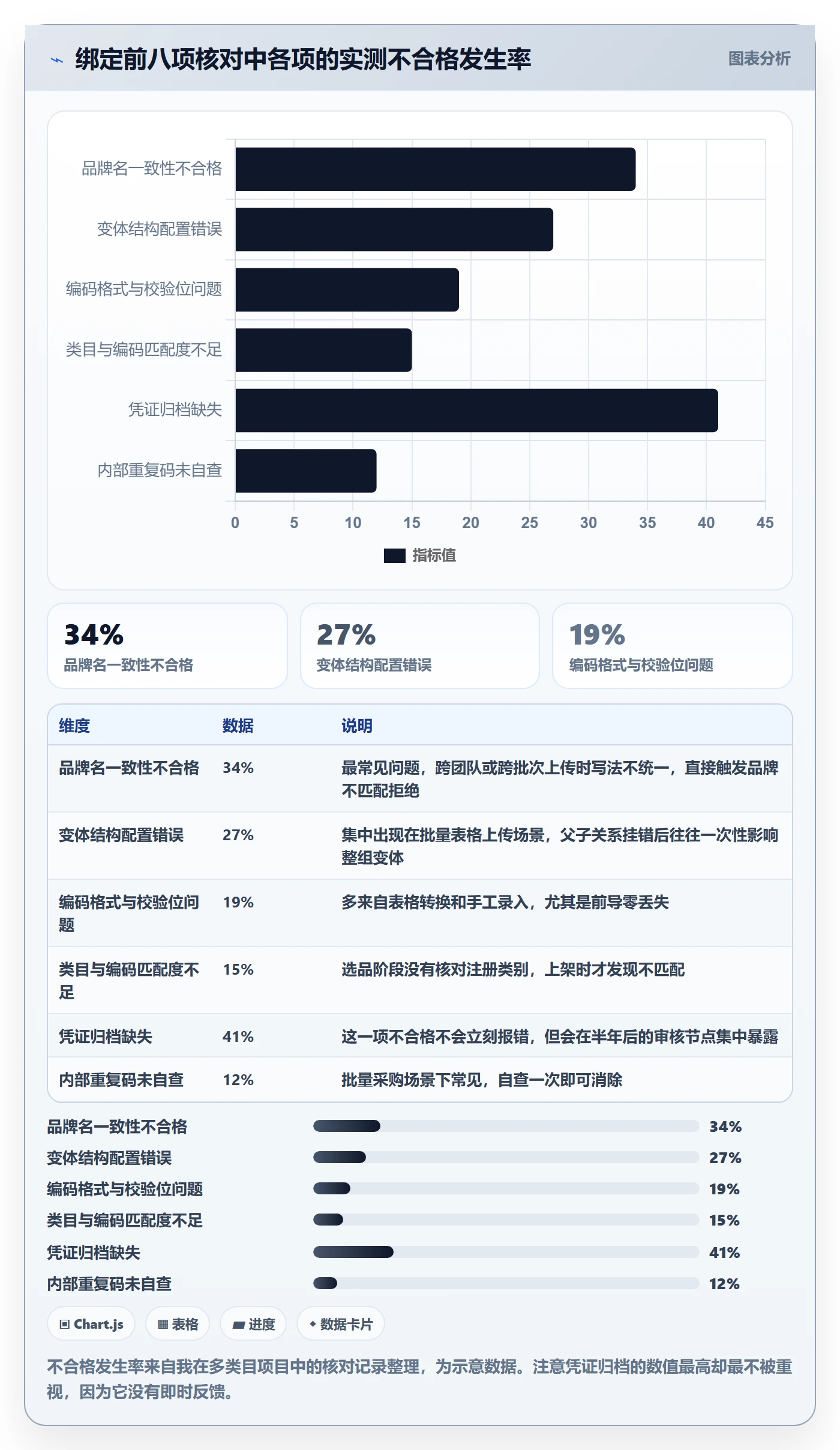 UPC码落地清单:商品绑定相关的入门指南事项
