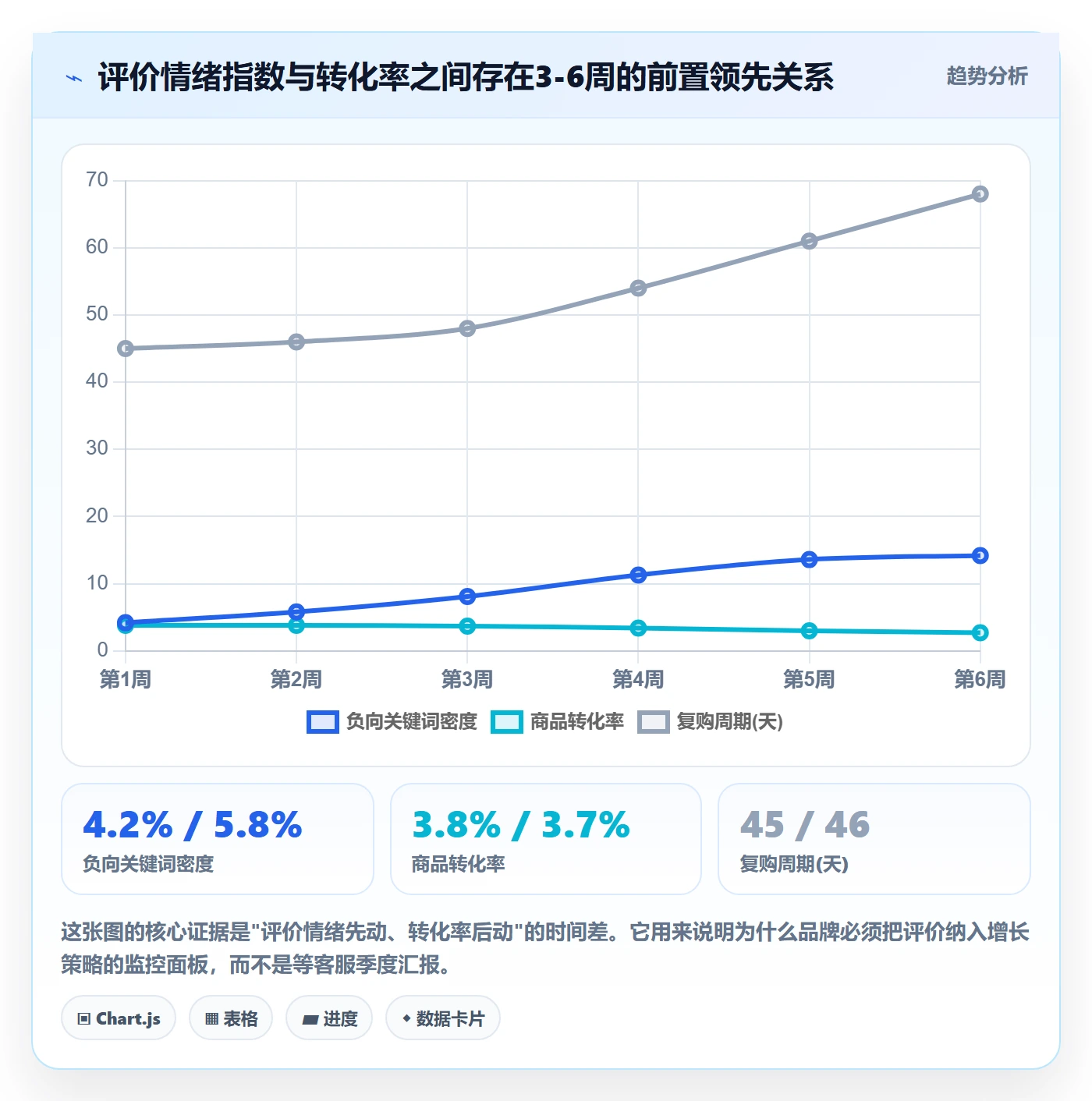 商品分析业务拆解：用户评价为什么影响增长策略