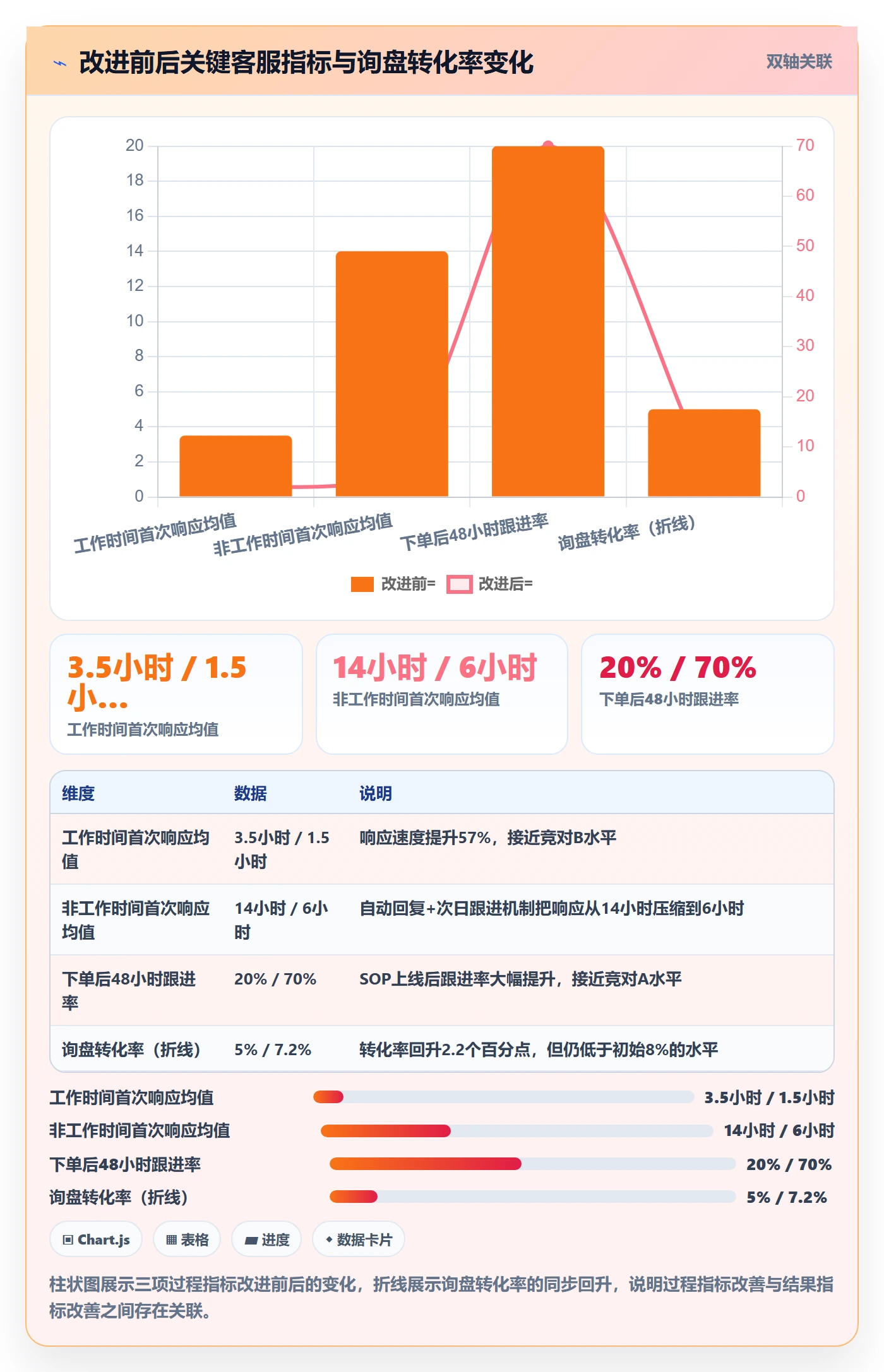 外贸数据分析平台怎么用？竞争对手场景下的客户服务拆解