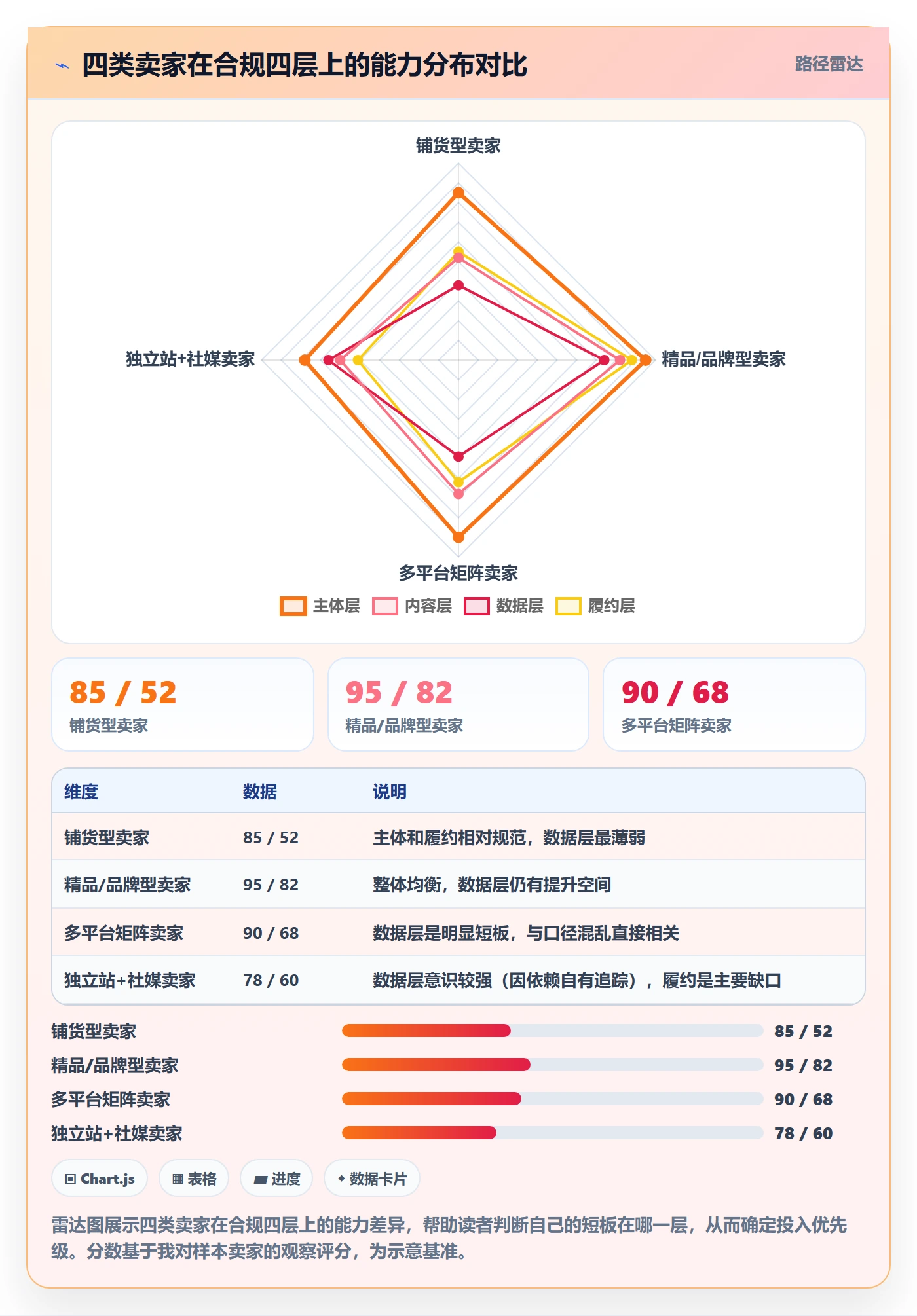 跨境电商运营配置指南：流量获取需要哪些合规管理设置