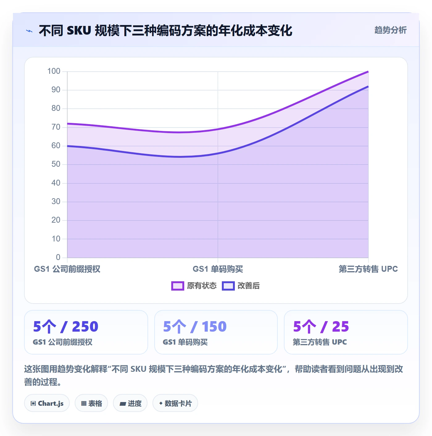 UPC码决策指南：用市场调研判断豁免申请方案