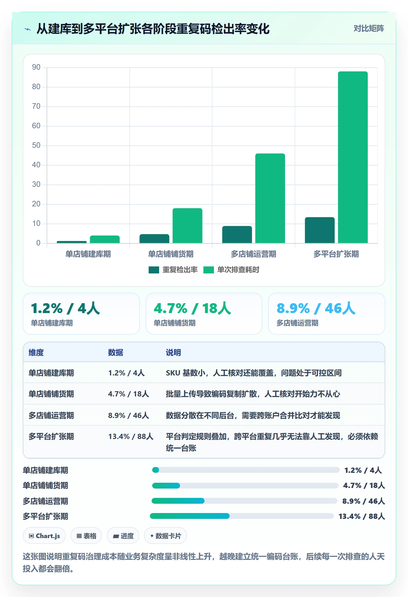 UPC码从0到1：重复码排查的进阶玩法与操作要点