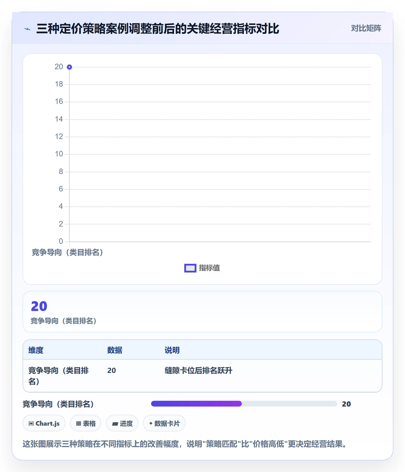 商品分析决策指南：用定价策略判断价格带方案