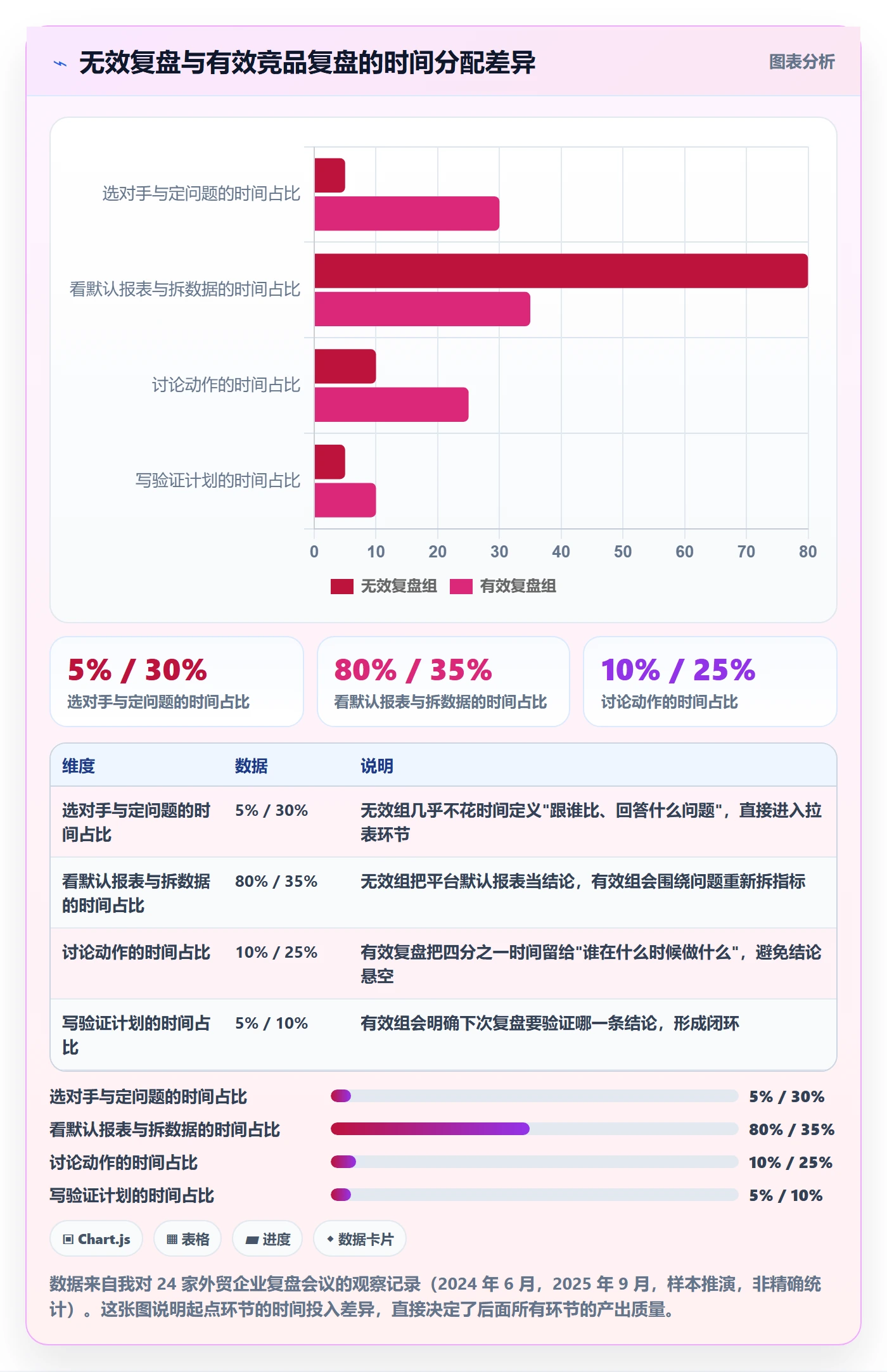 外贸数据分析平台数据复盘：竞争对手从哪里开始