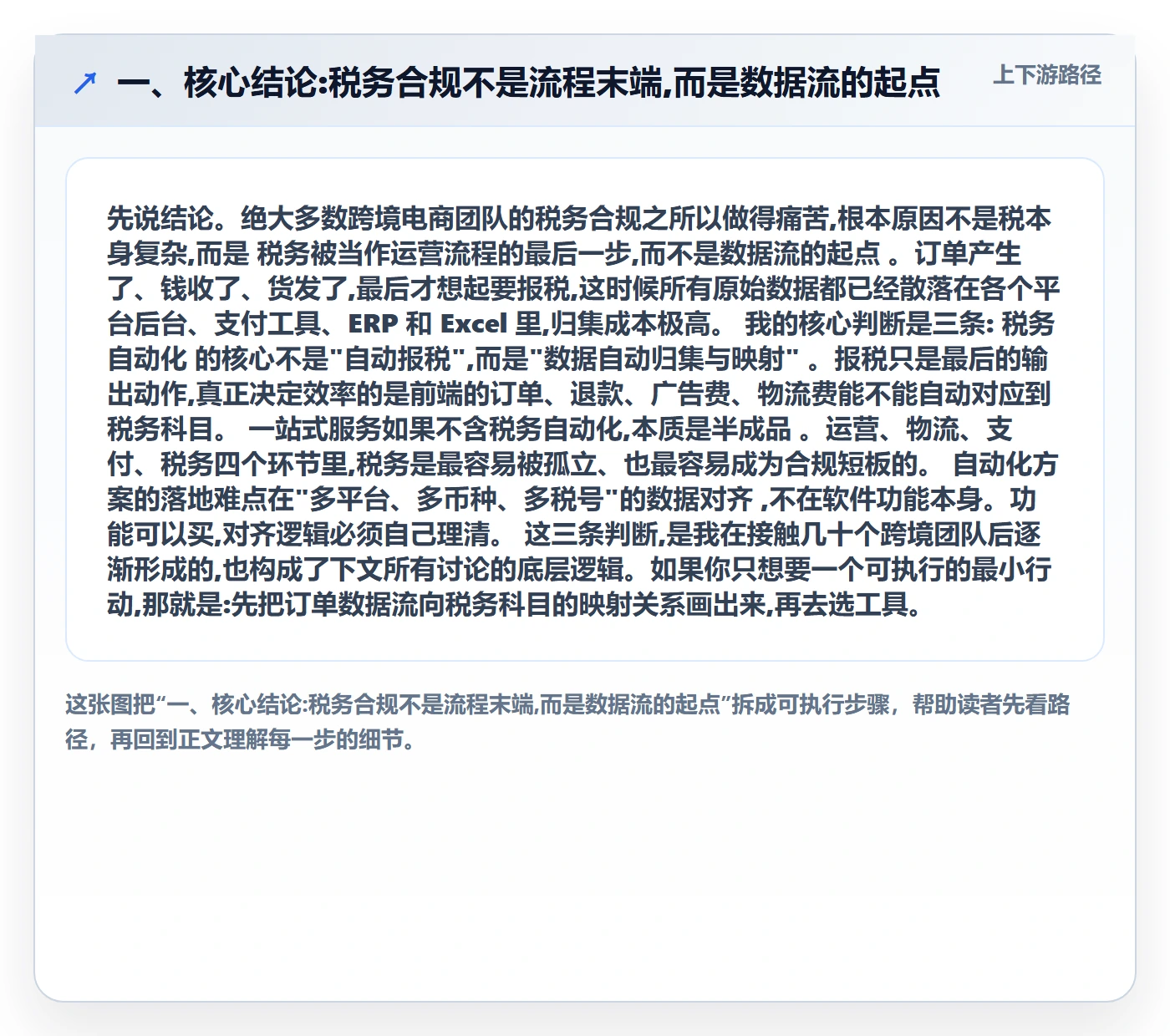 一、核心结论:税务合规不是流程末端,而是数据流的起点