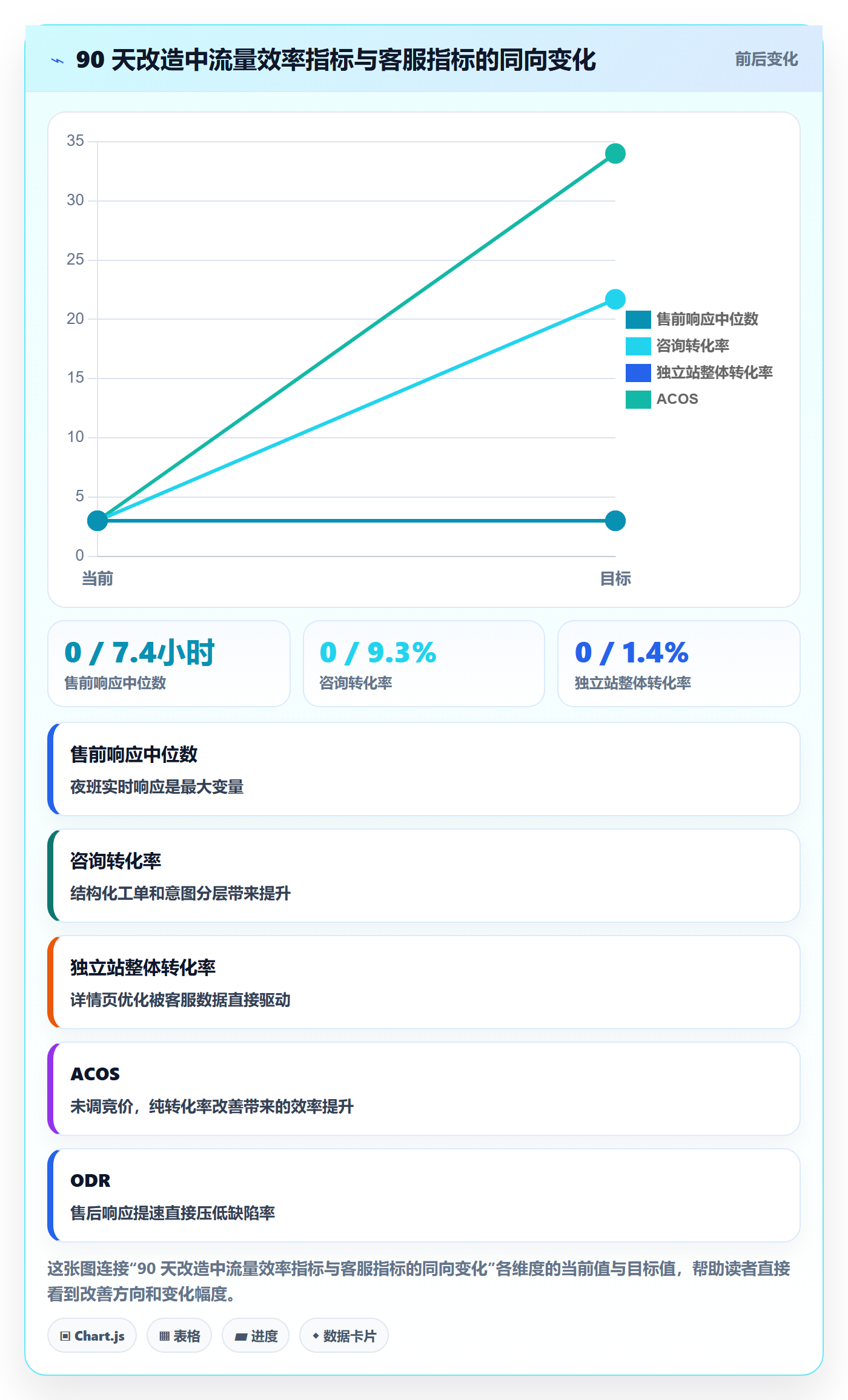 跨境电商运营应用思路：围绕流量获取拆解客户服务
