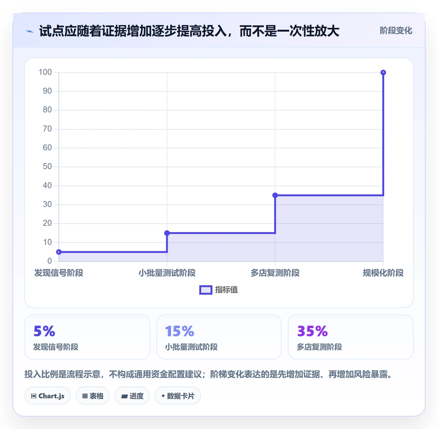 电商数据查询网站选择标准：行业趋势维度如何评估多店经营