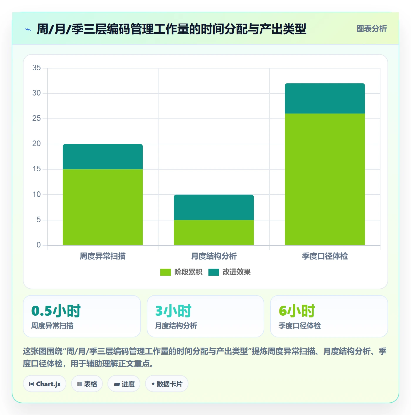 外贸数据分析平台数据方法：用商品编码支撑日常管理判断