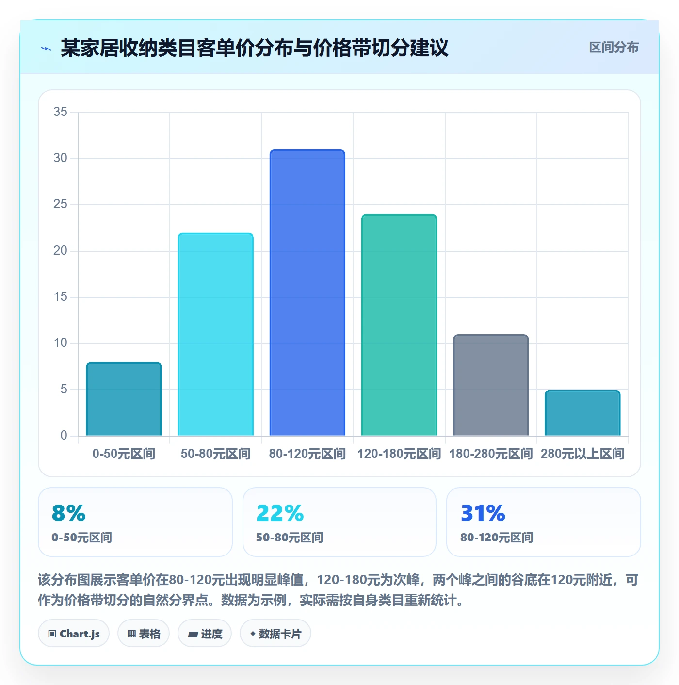 商品分析运营框架：把价格带纳入季度复盘