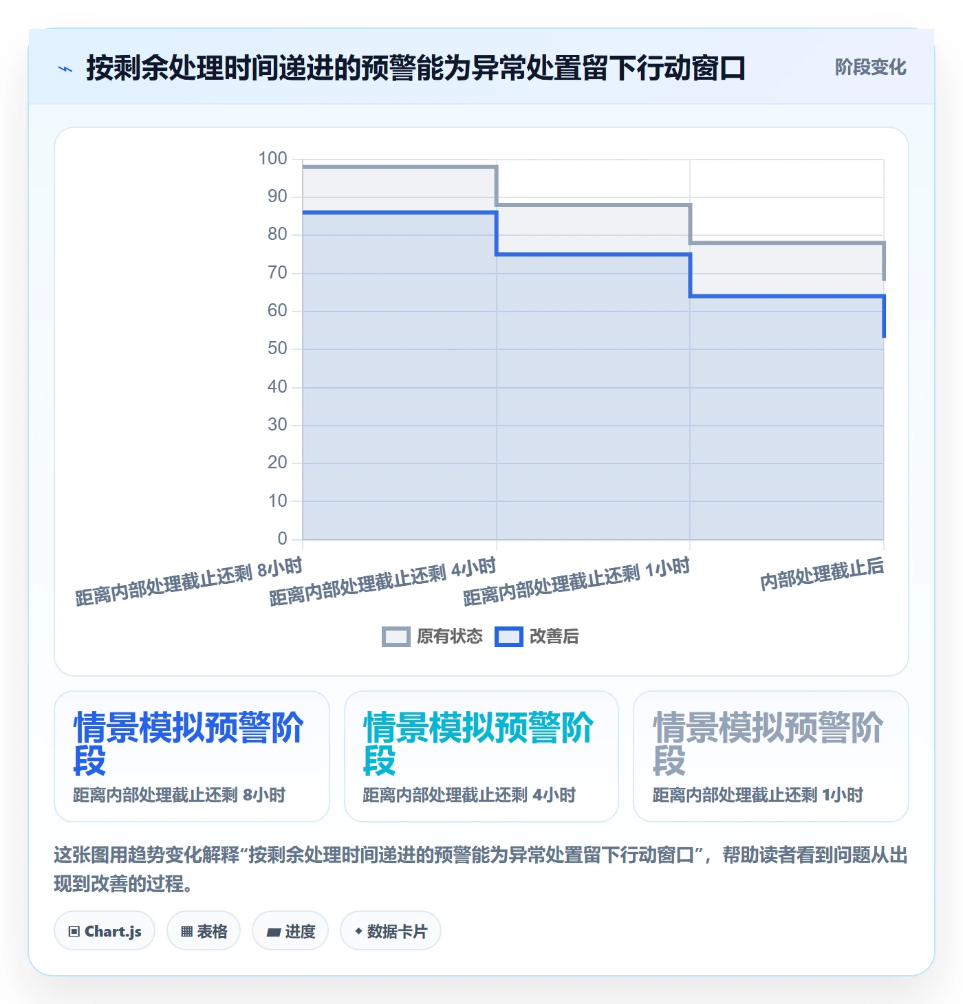 temu运营框架:把履约物流纳入自动化方案