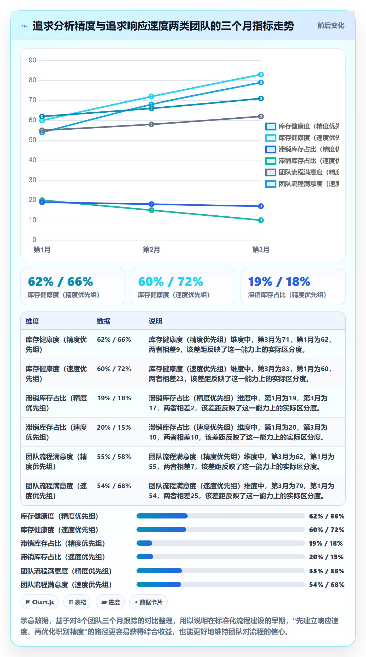 商品分析进阶课：围绕销量趋势完善标准化管理