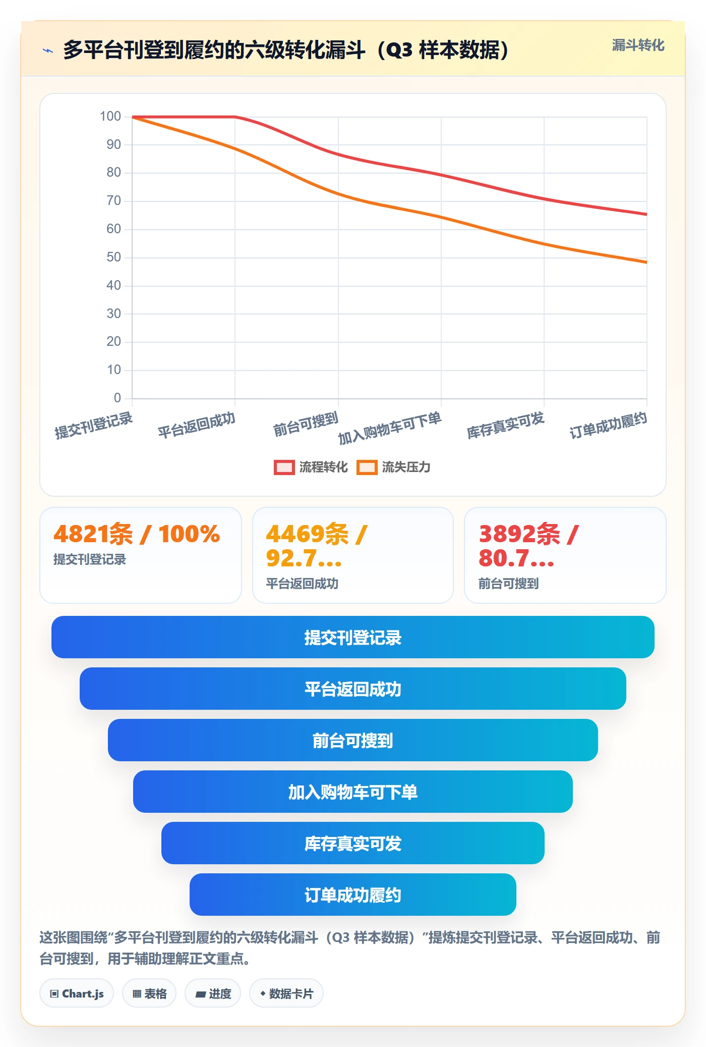 erp跨境电商落地清单:多平台刊登相关的季度复盘事项