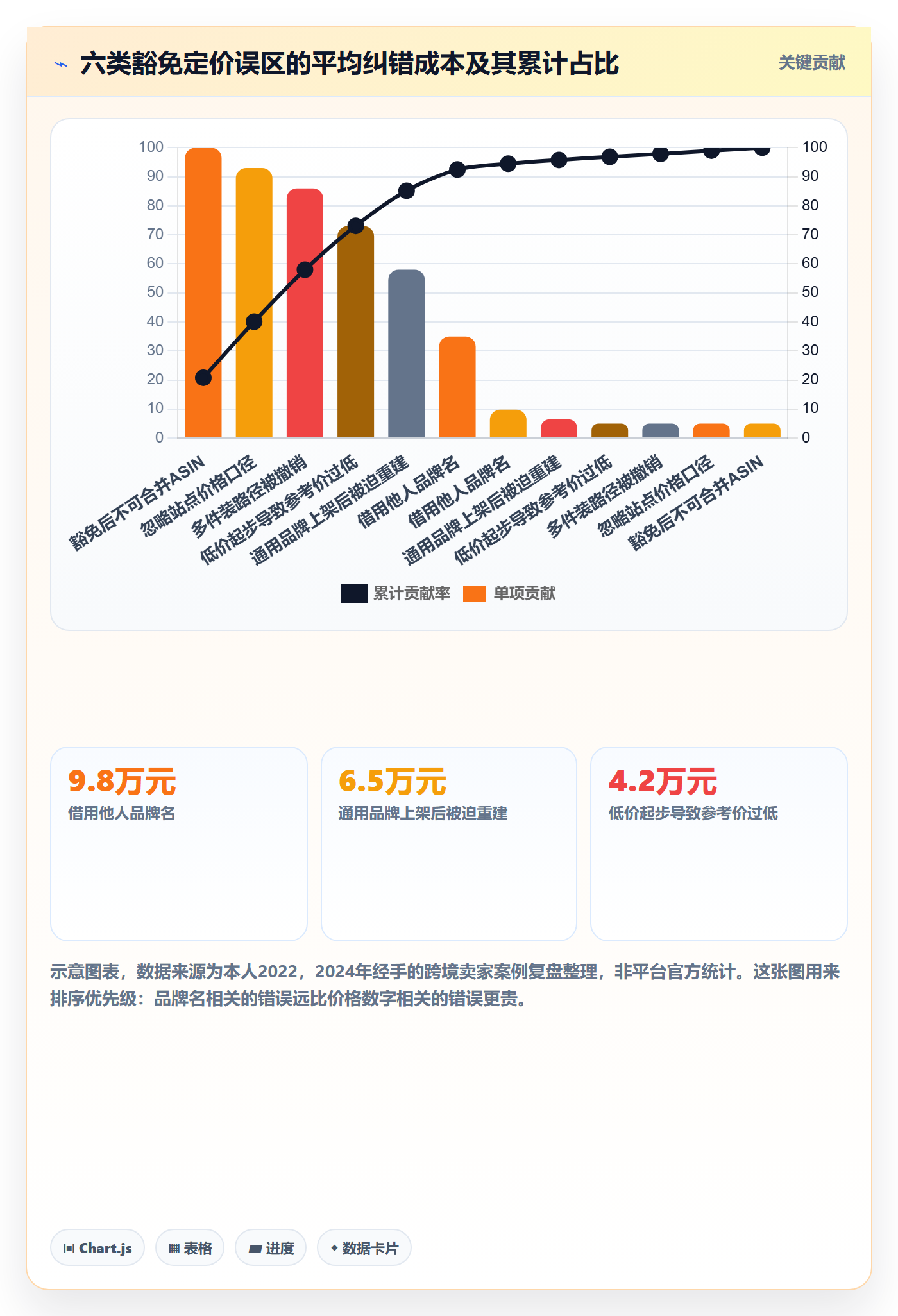 UPC码避坑指南:豁免申请环节的定价策略要注意什么