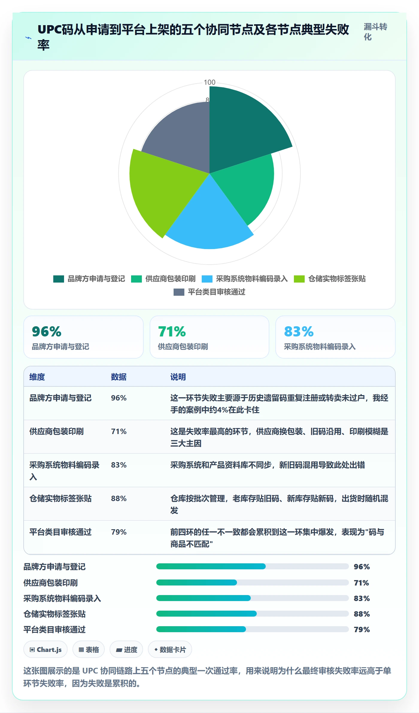 UPC码基础课：平台审核相关的供应链协同一次讲透