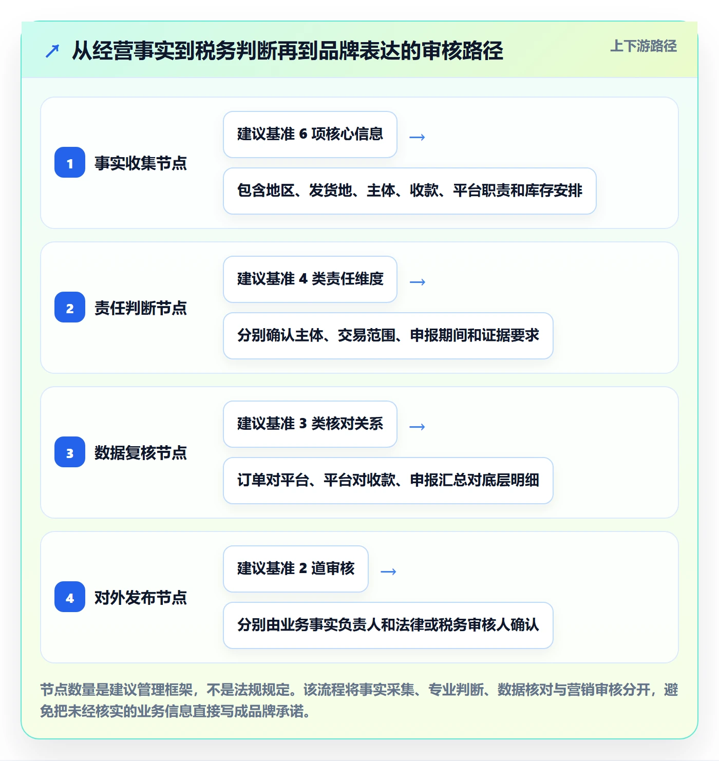 跨境电商基础课：税务合规相关的品牌建设一次讲透