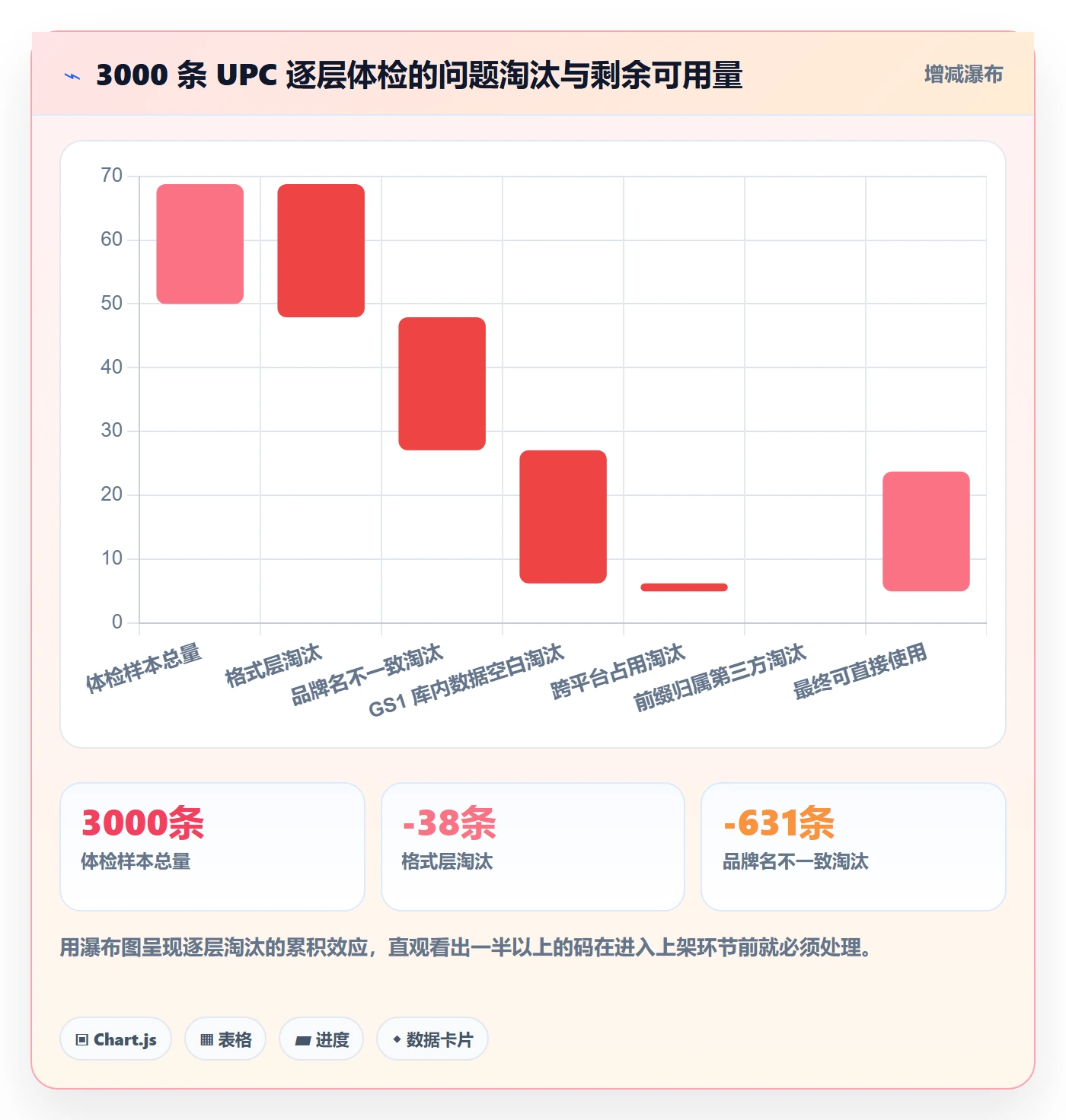 UPC码执行标准：平台审核环节如何体现进阶玩法