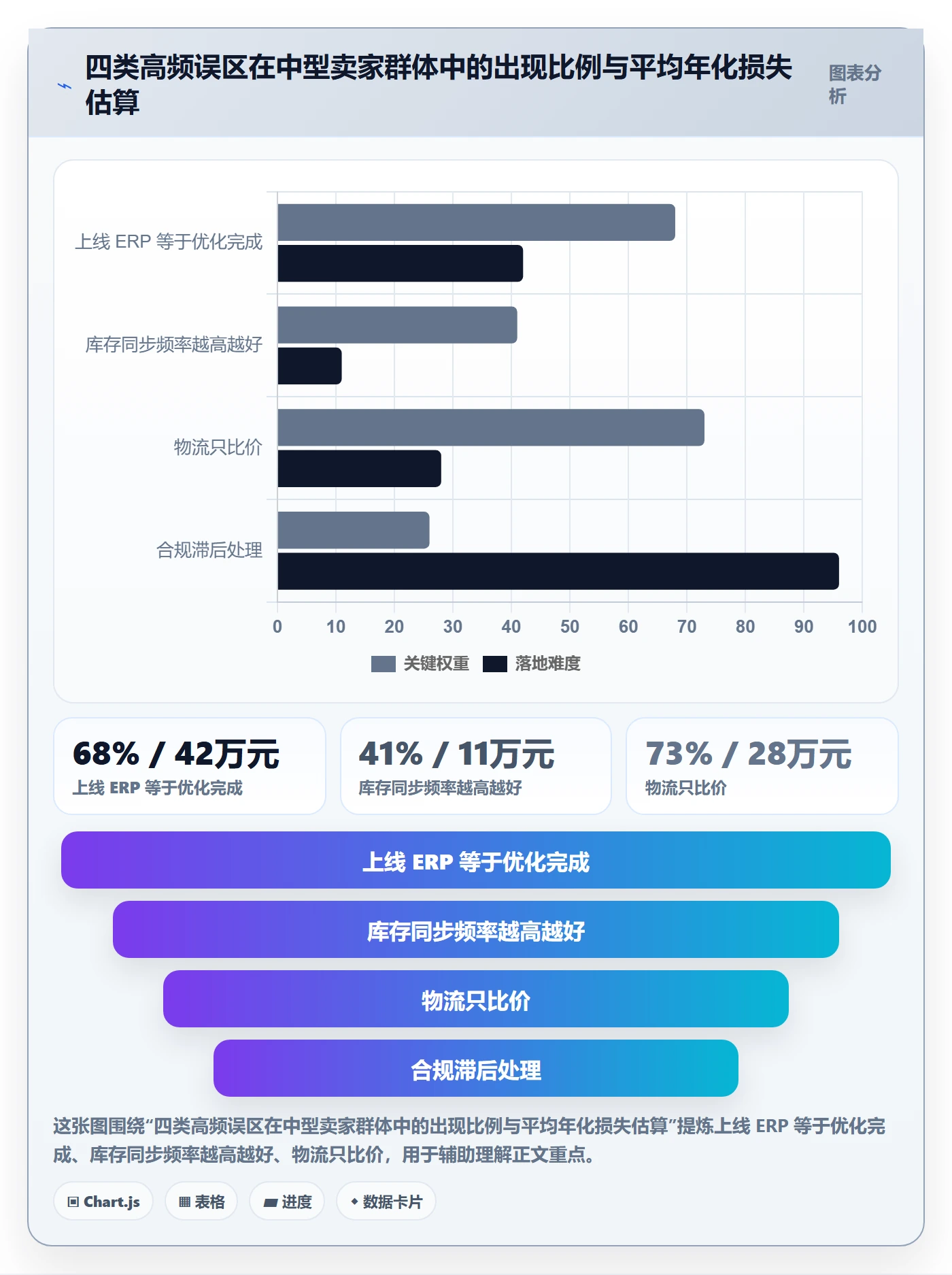 erp跨境电商优化清单：库存管理与跨境物流的关键动作