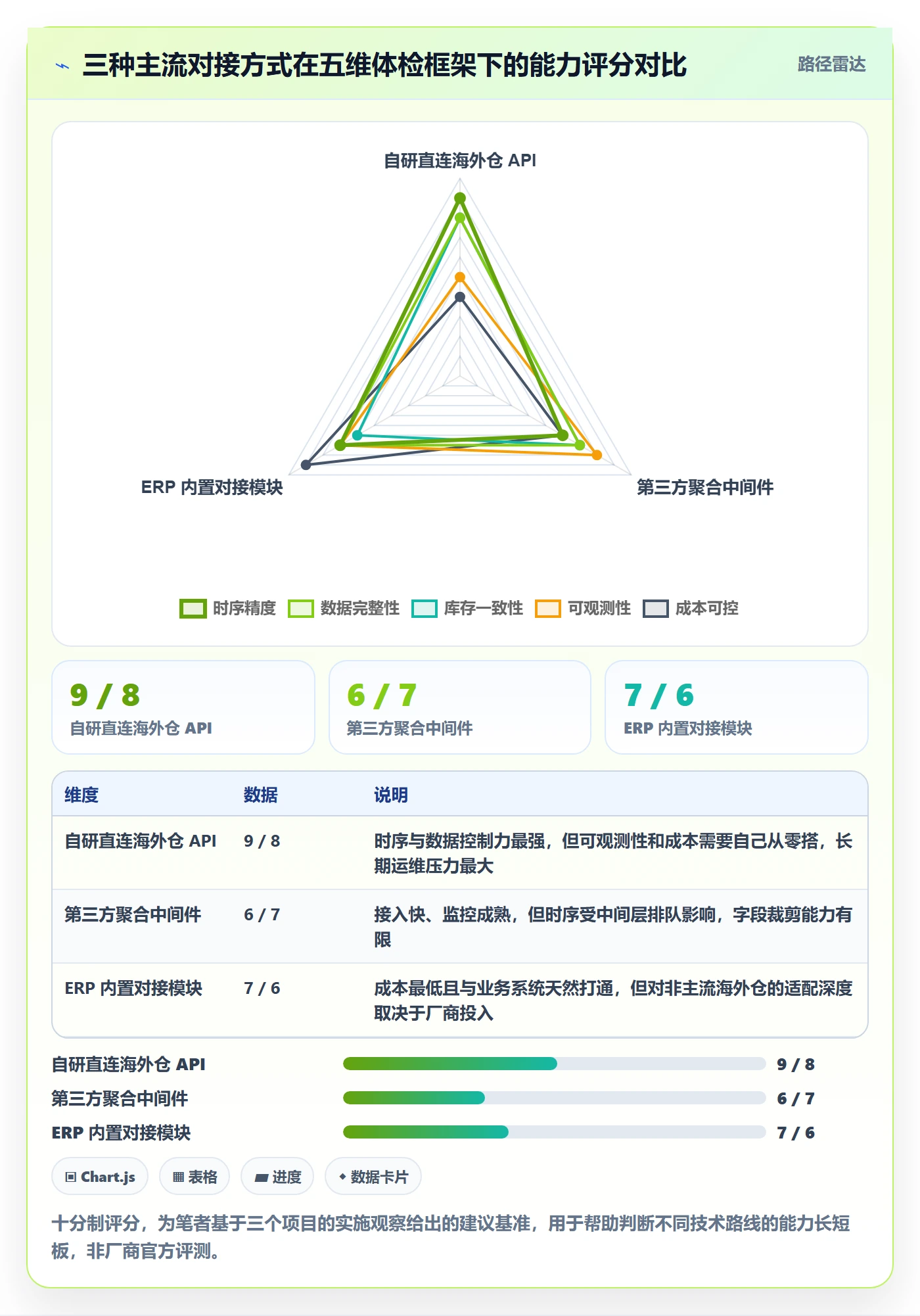 erp跨境电商怎么用？物流对接场景下的海外仓管理拆解