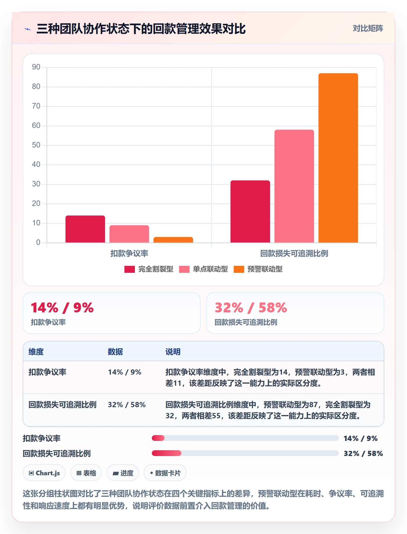 商品分析操作手册：用户评价对应的回款管理步骤