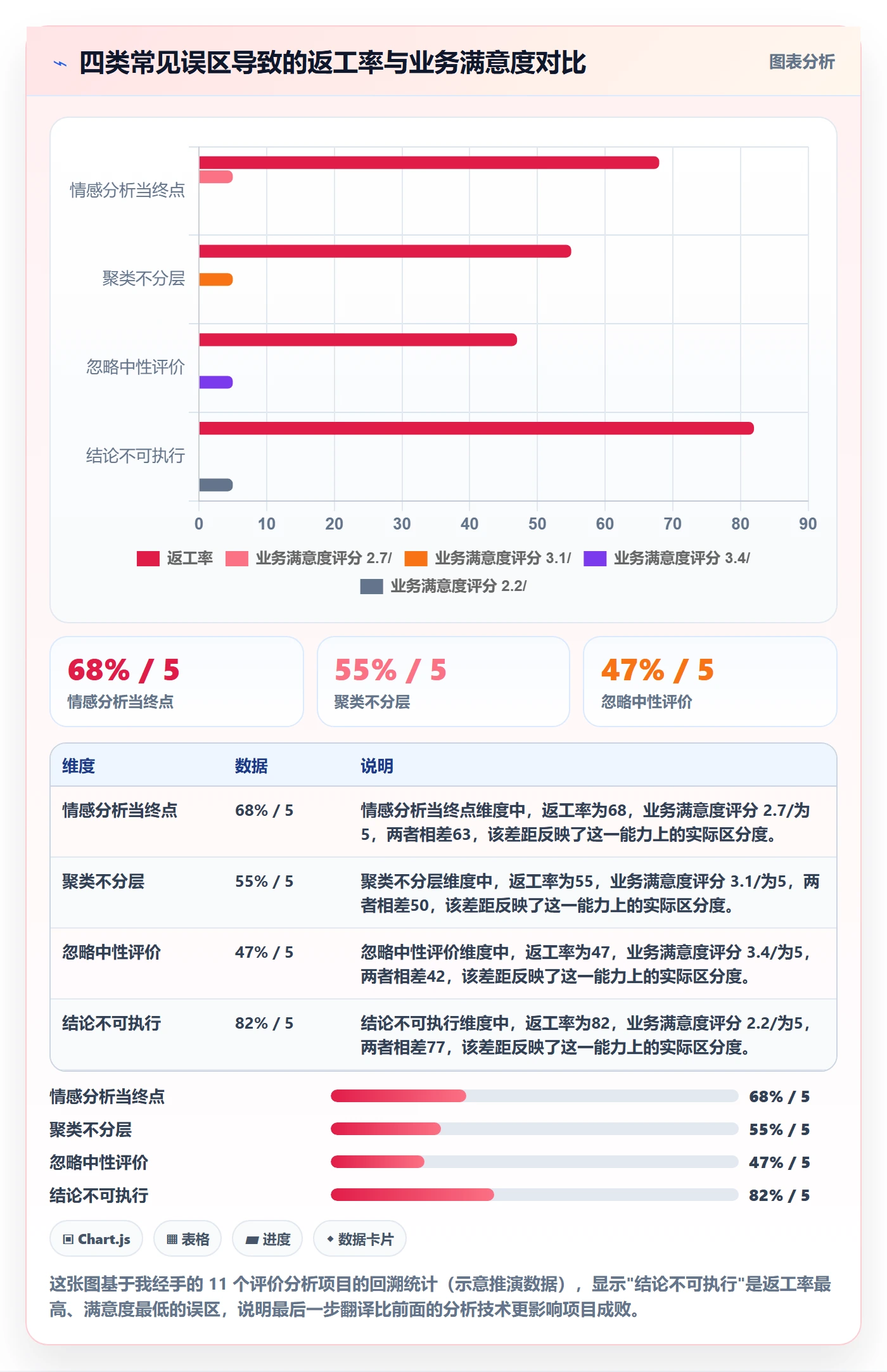 商品分析方案设计：用户评价场景的落地案例怎么做